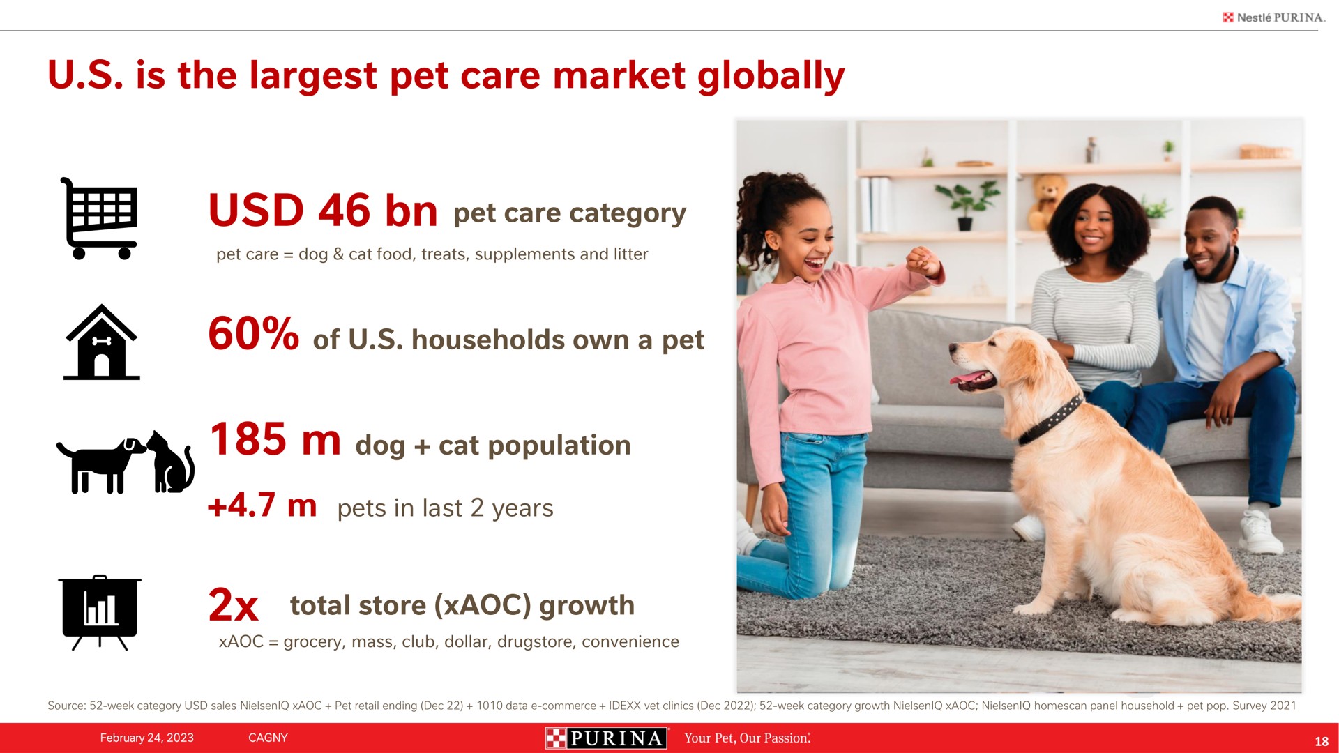 is the pet care market globally total store growth | Nestle