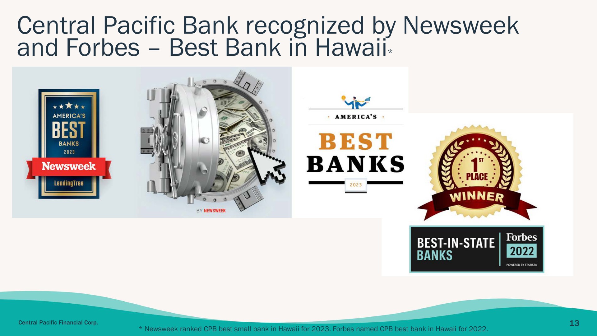 central pacific bank recognized by and best bank in as | Central Pacific Financial