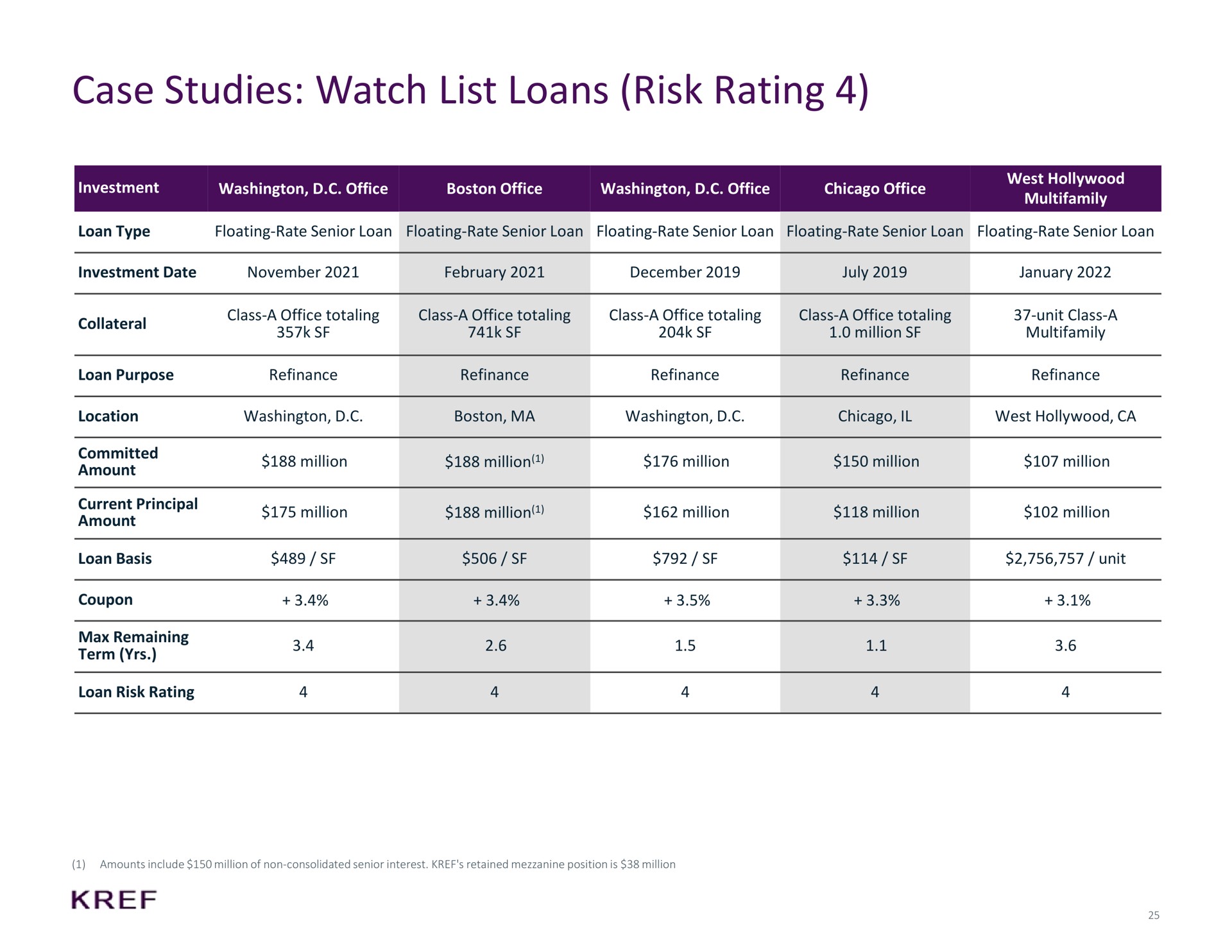 case studies watch list loans risk rating | KKR Real Estate Finance Trust