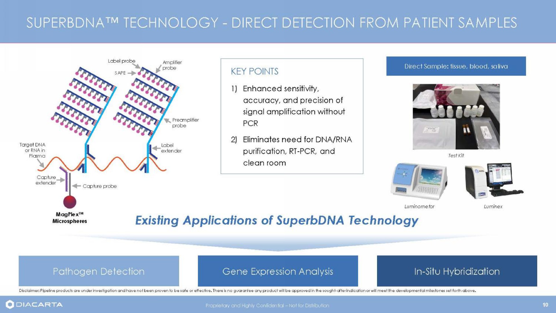 technology direct detection from patient samples existing applications of technology | DiaCarta