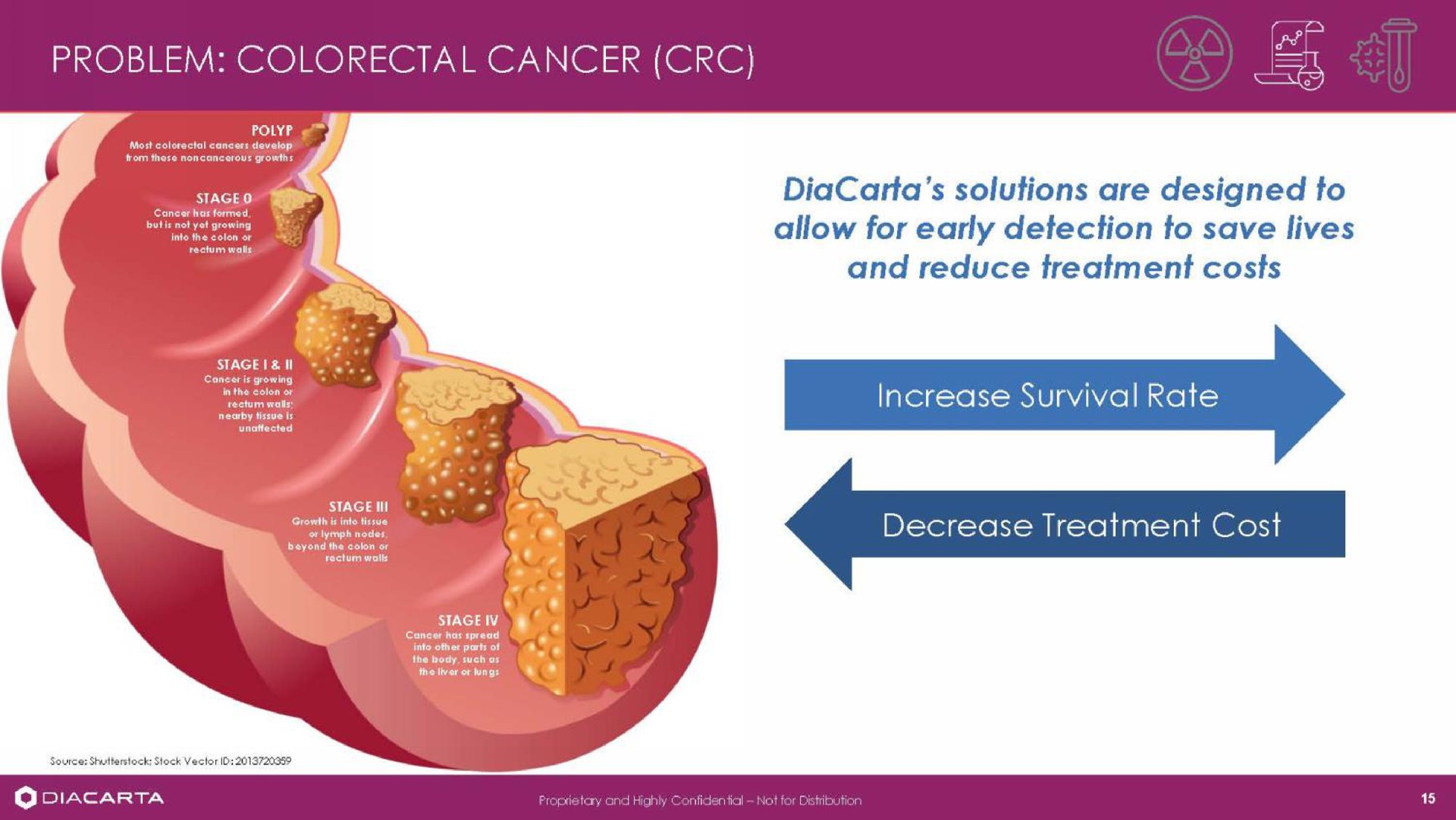 problem cancer solutions are designed to allow for early detection to save lives and reduce treatment costs | DiaCarta