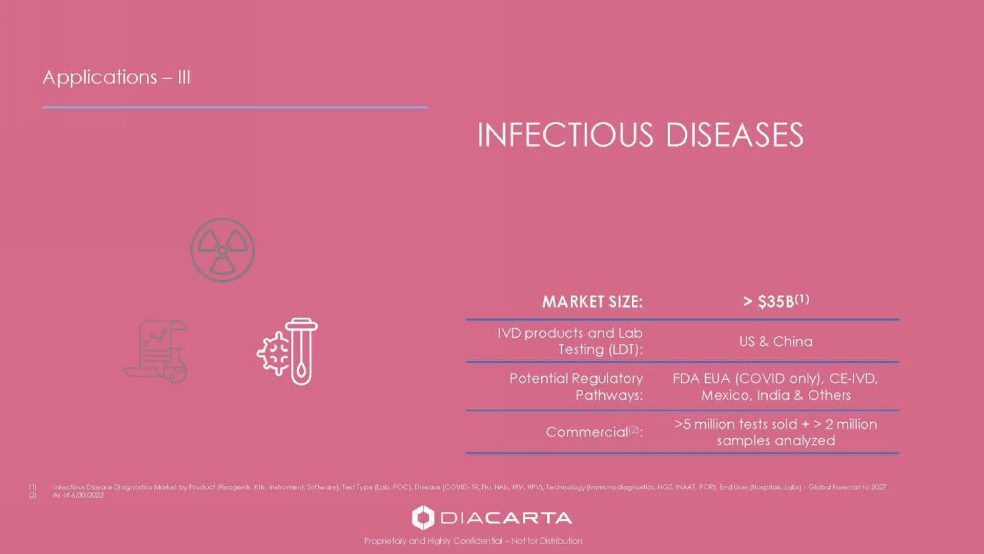 infectious diseases | DiaCarta