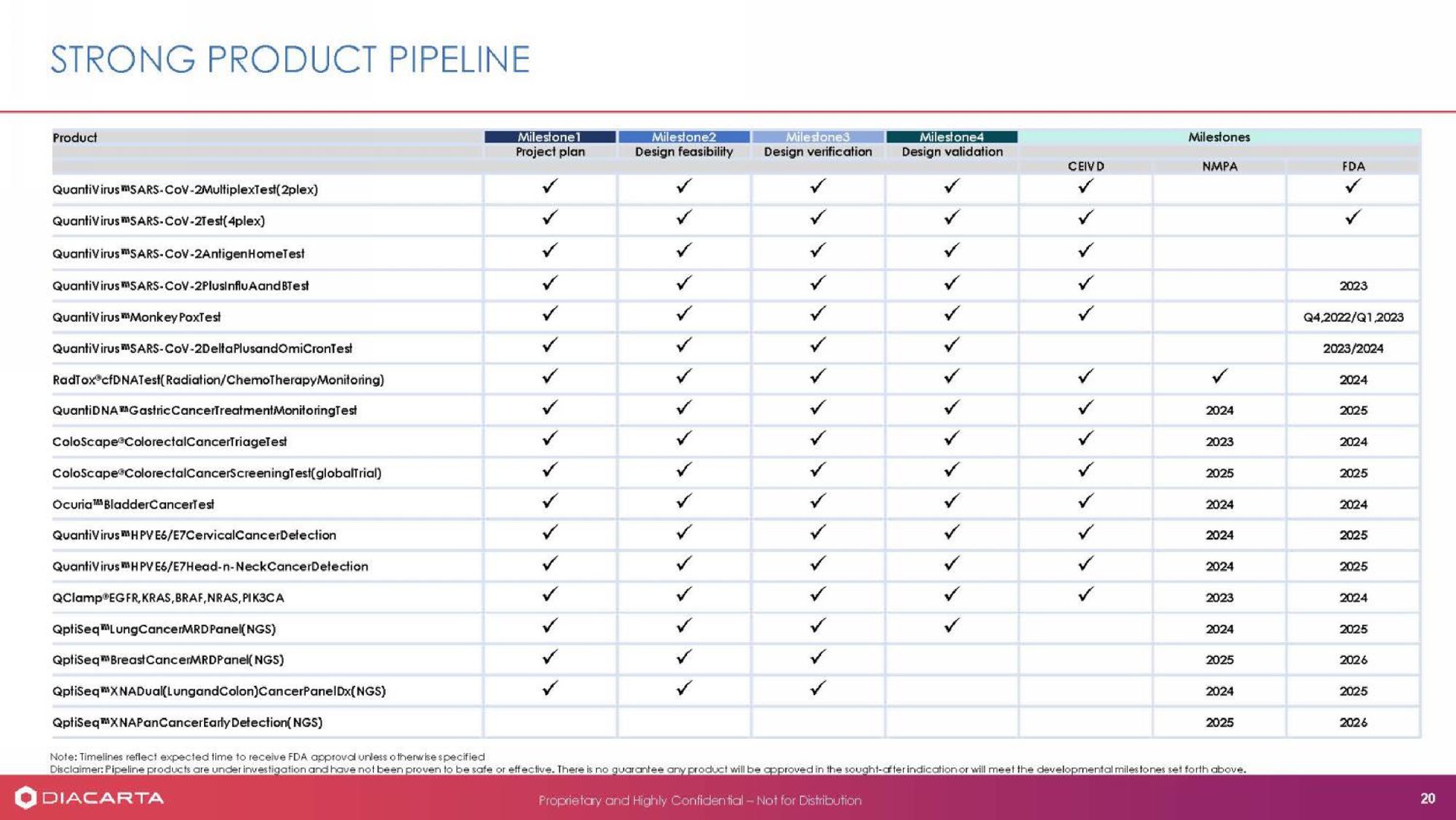 strong product pipeline | DiaCarta