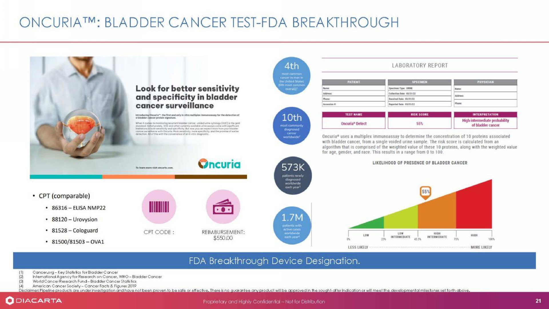 bladder cancer test breakthrough | DiaCarta