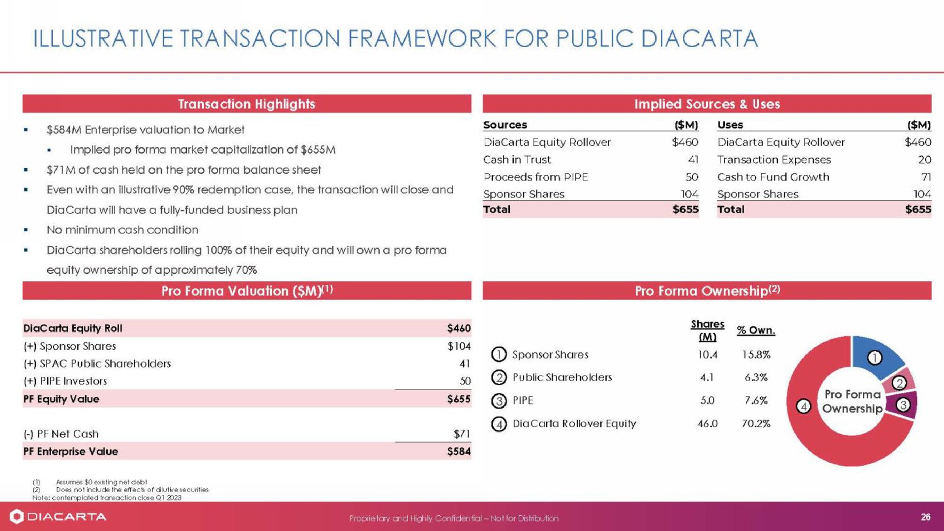 illustrative transaction framework for public | DiaCarta