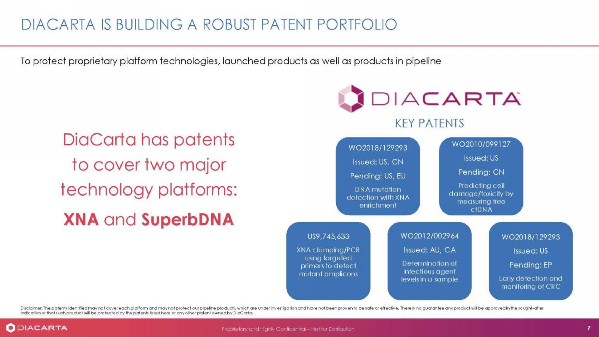 is building a robust patent portfolio technology platforms and | DiaCarta