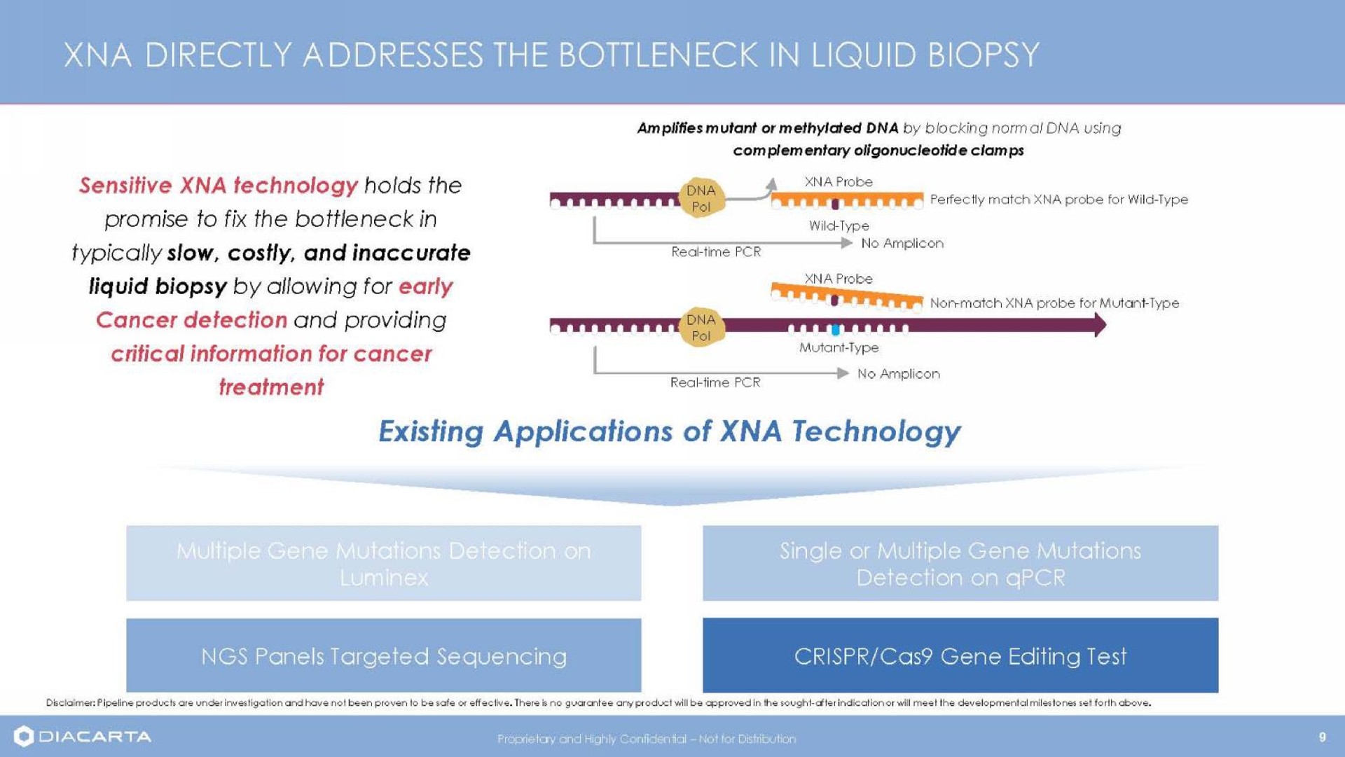 directly addresses the bottleneck in liquid biopsy typically slow costly and inaccurate epee existing applications of technology single or multiple gene mutations | DiaCarta