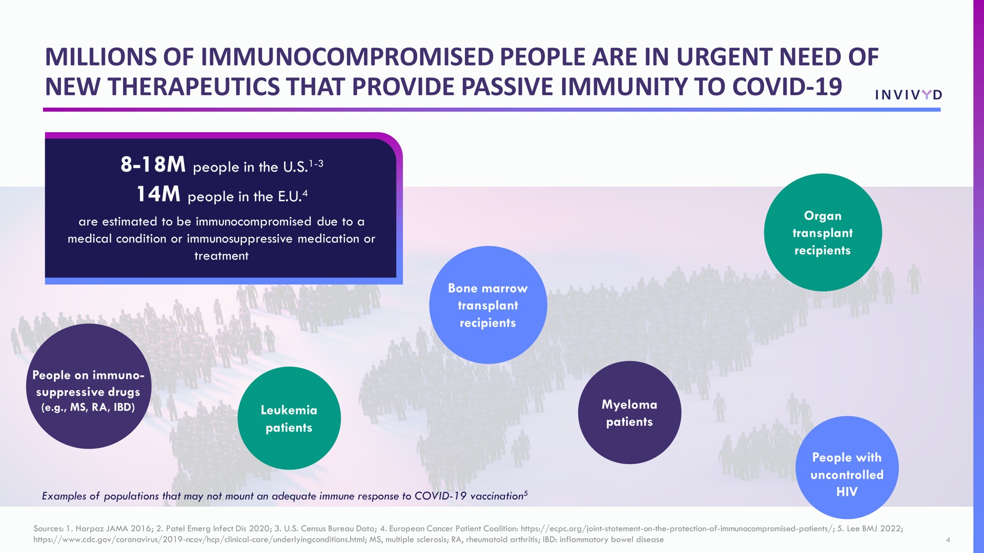 millions of people are in urgent need of new therapeutics that provide passive immunity to covid | Adagio Therapeutics