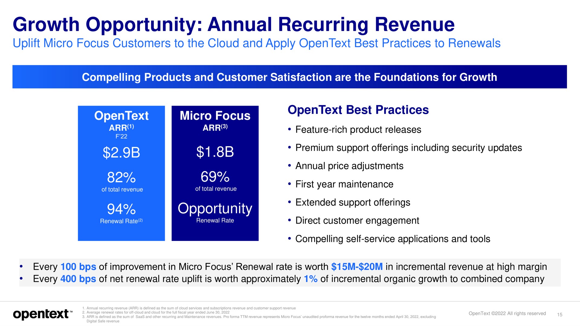 growth opportunity annual recurring revenue | OpenText