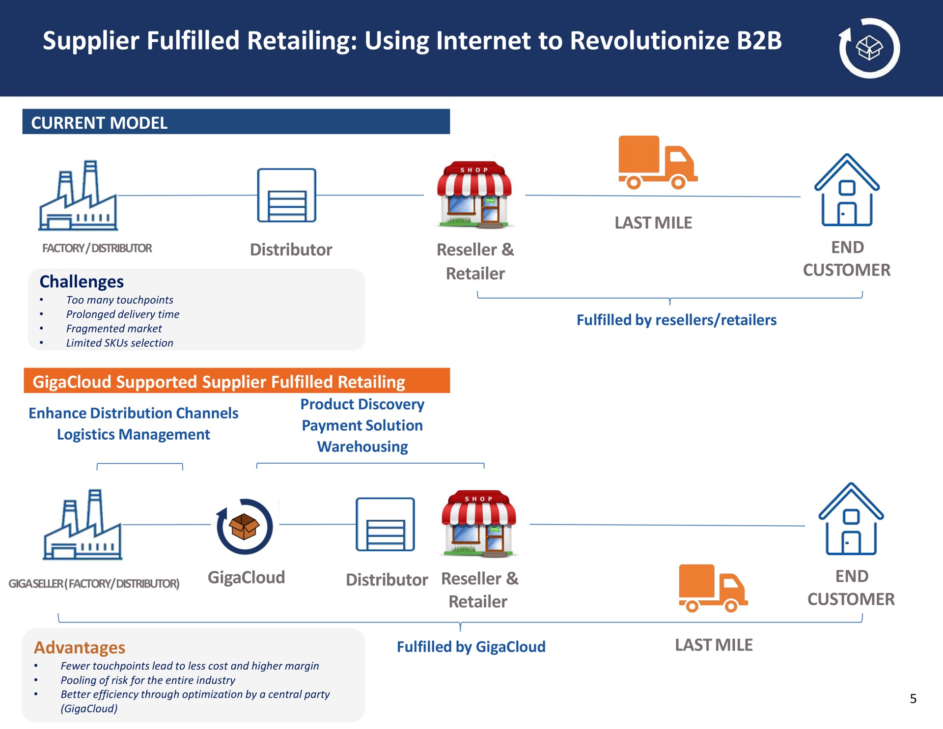 supplier retailing using to revolutionize van retailer customer | GigaCloud Technology