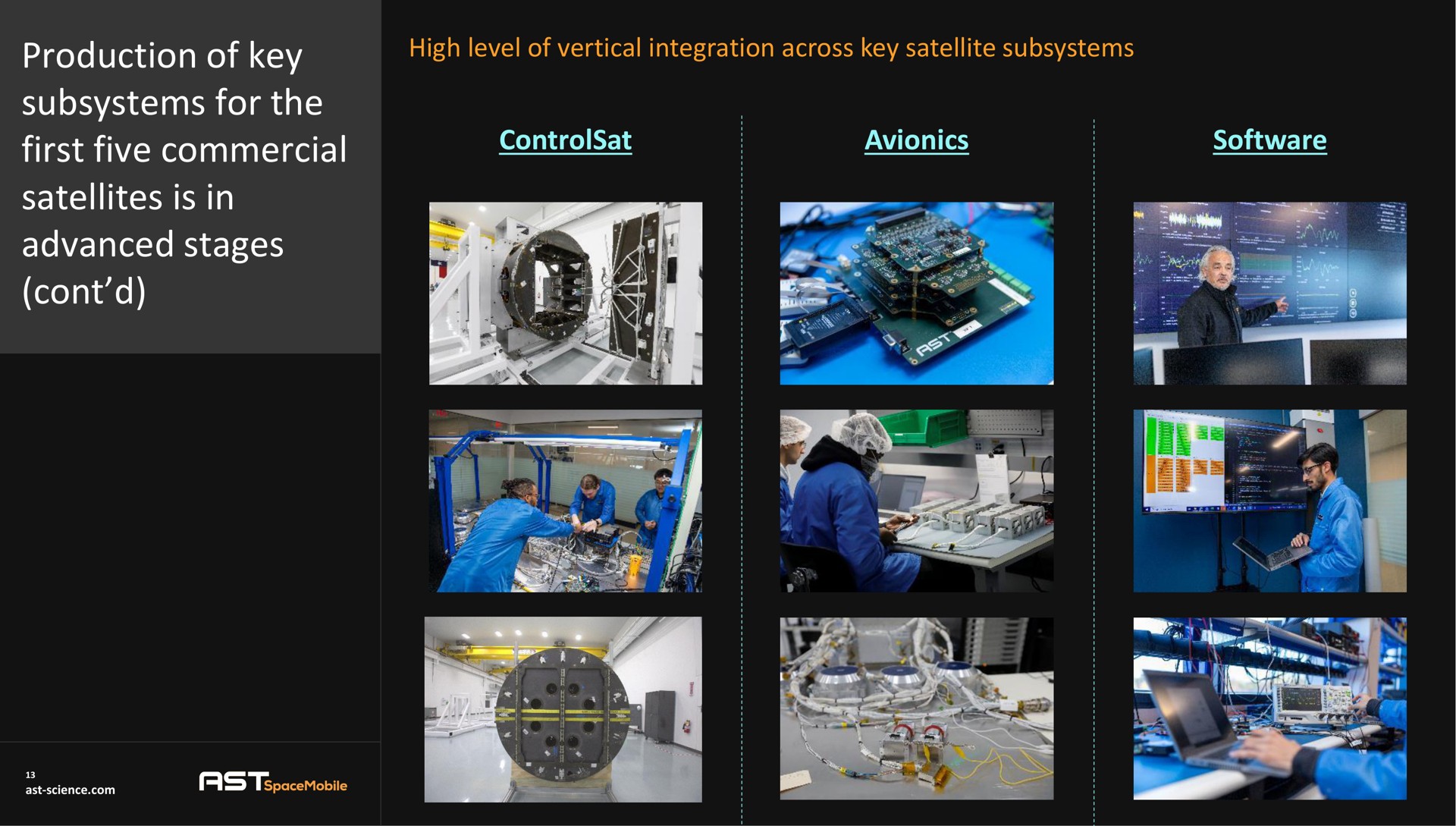high level of vertical integration across key satellite subsystems production of key subsystems for the first five commercial satellites is in advanced stages reel a | AST SpaceMobile