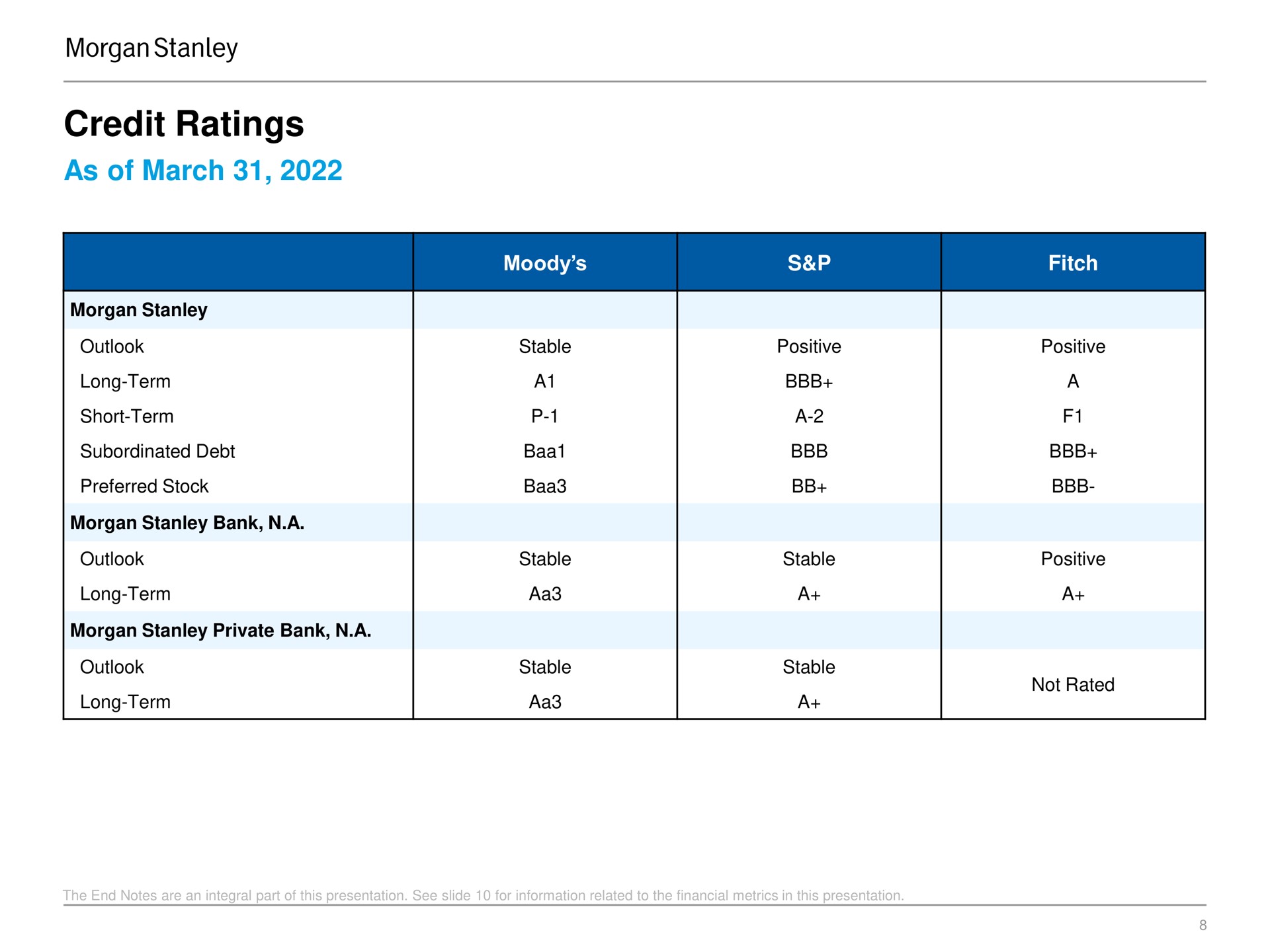 credit ratings as of march | Morgan Stanley