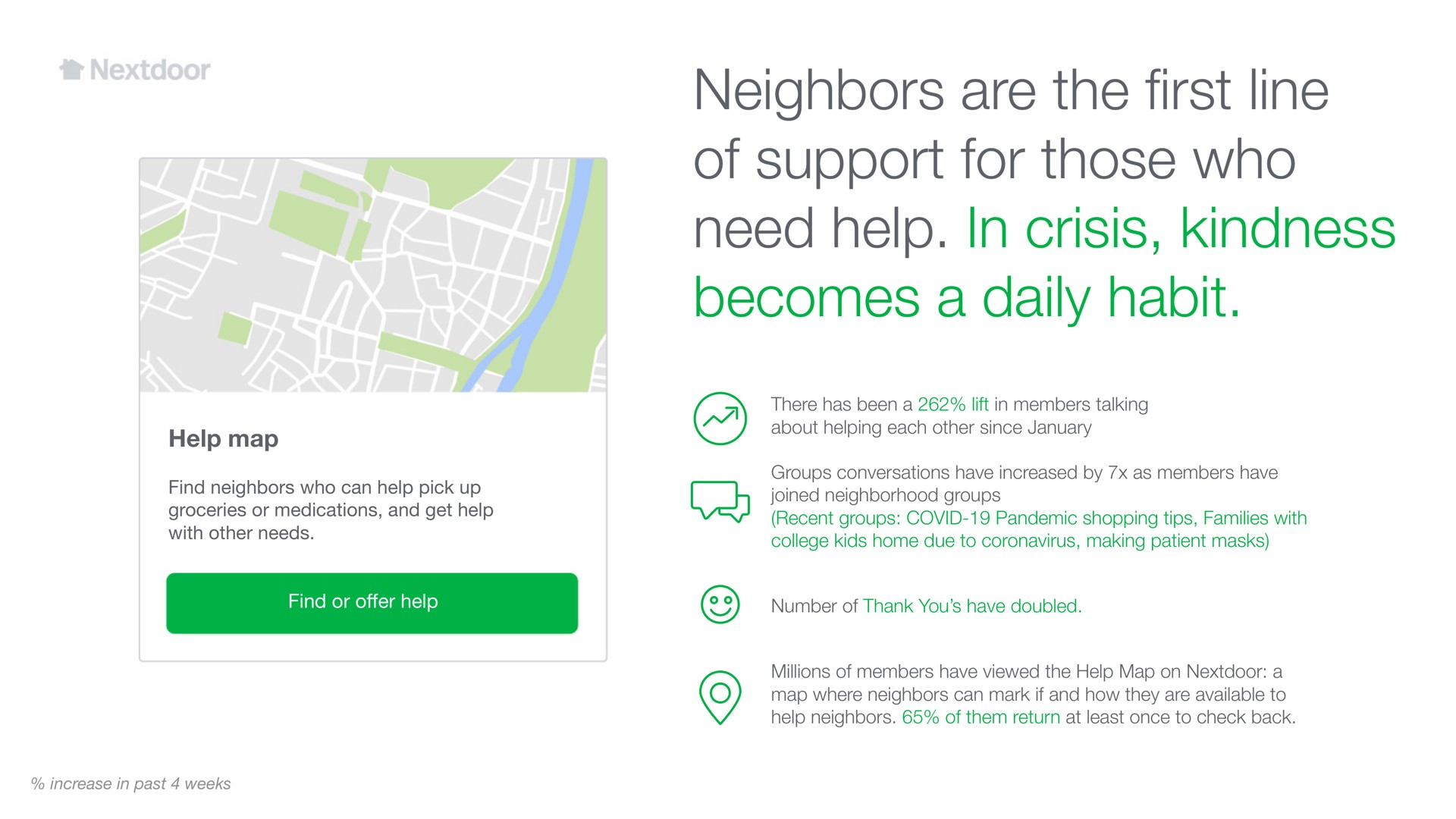 neighbors are the line of support for those who need help in crisis kindness becomes a daily habit first | Nextdoor