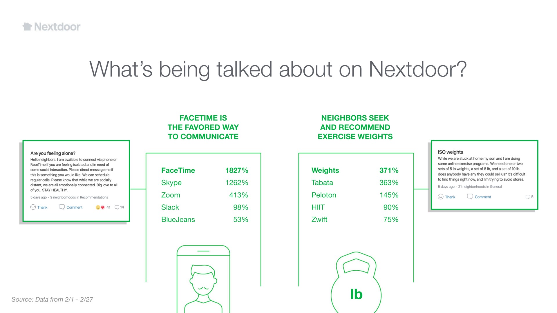 what being talked about on | Nextdoor
