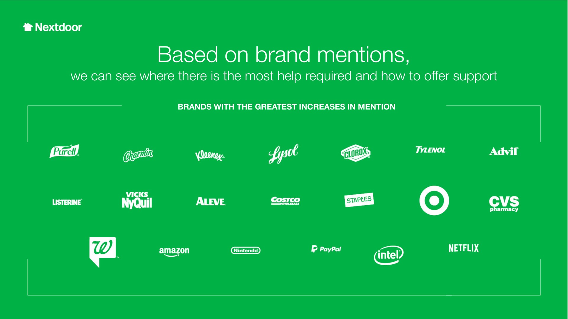based on brand mentions | Nextdoor