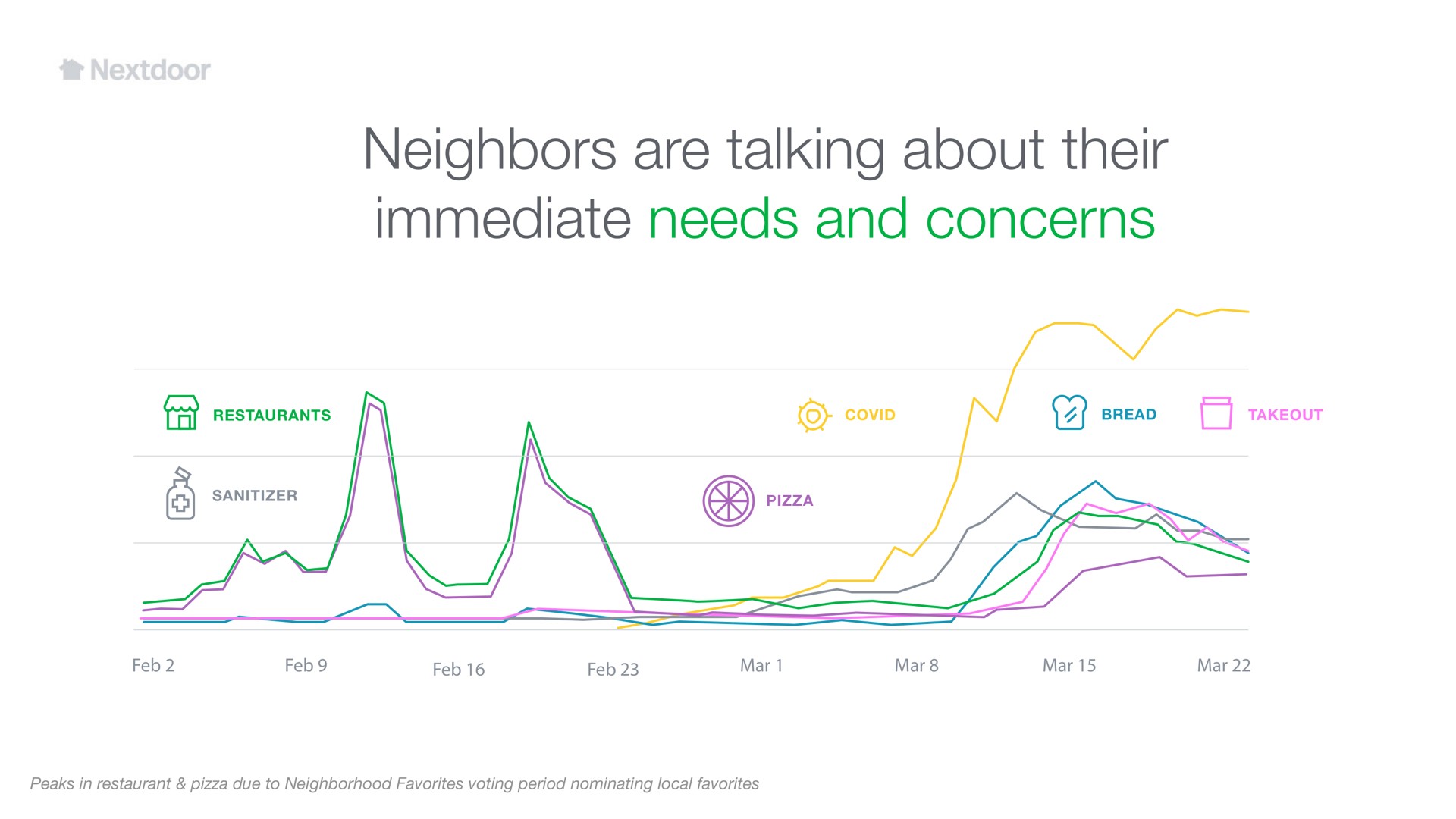 neighbors are talking about their immediate needs and concerns | Nextdoor
