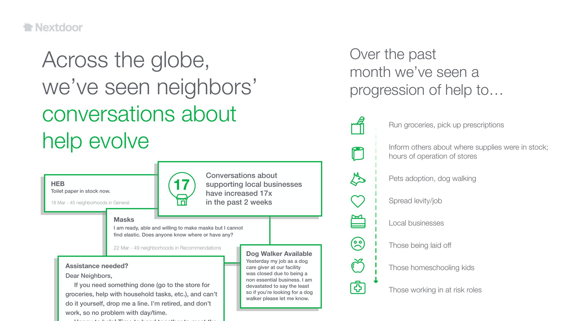 across the globe we seen neighbors conversations about help evolve a a | Nextdoor