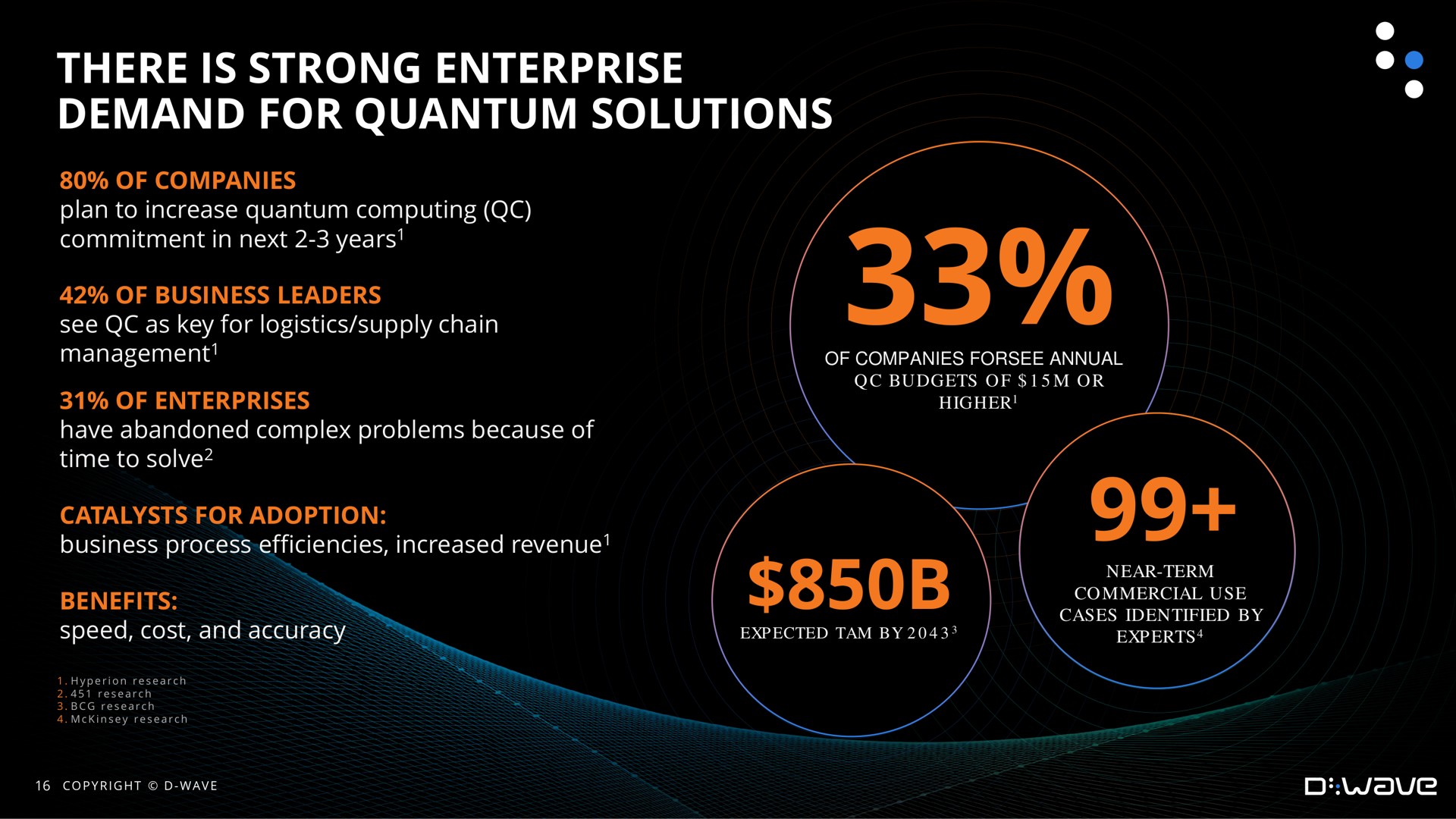 there is strong enterprise demand for quantum solutions cry | D-Wave