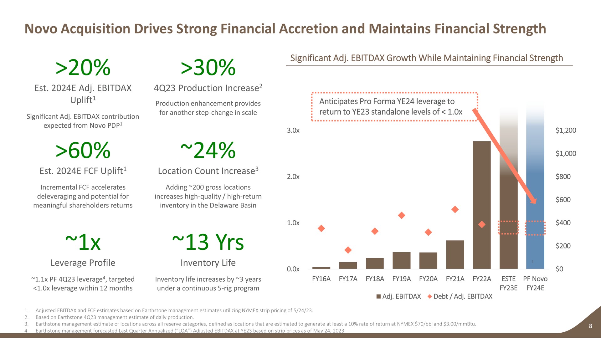 acquisition drives strong financial accretion and maintains financial strength uplift production increase uplift location count increase leverage profile yrs inventory life significant growth while maintaining financial strength anticipates pro leverage to return to levels of uplift expected from increase uplift increase targeted a a a a a a a | Earthstone Energy