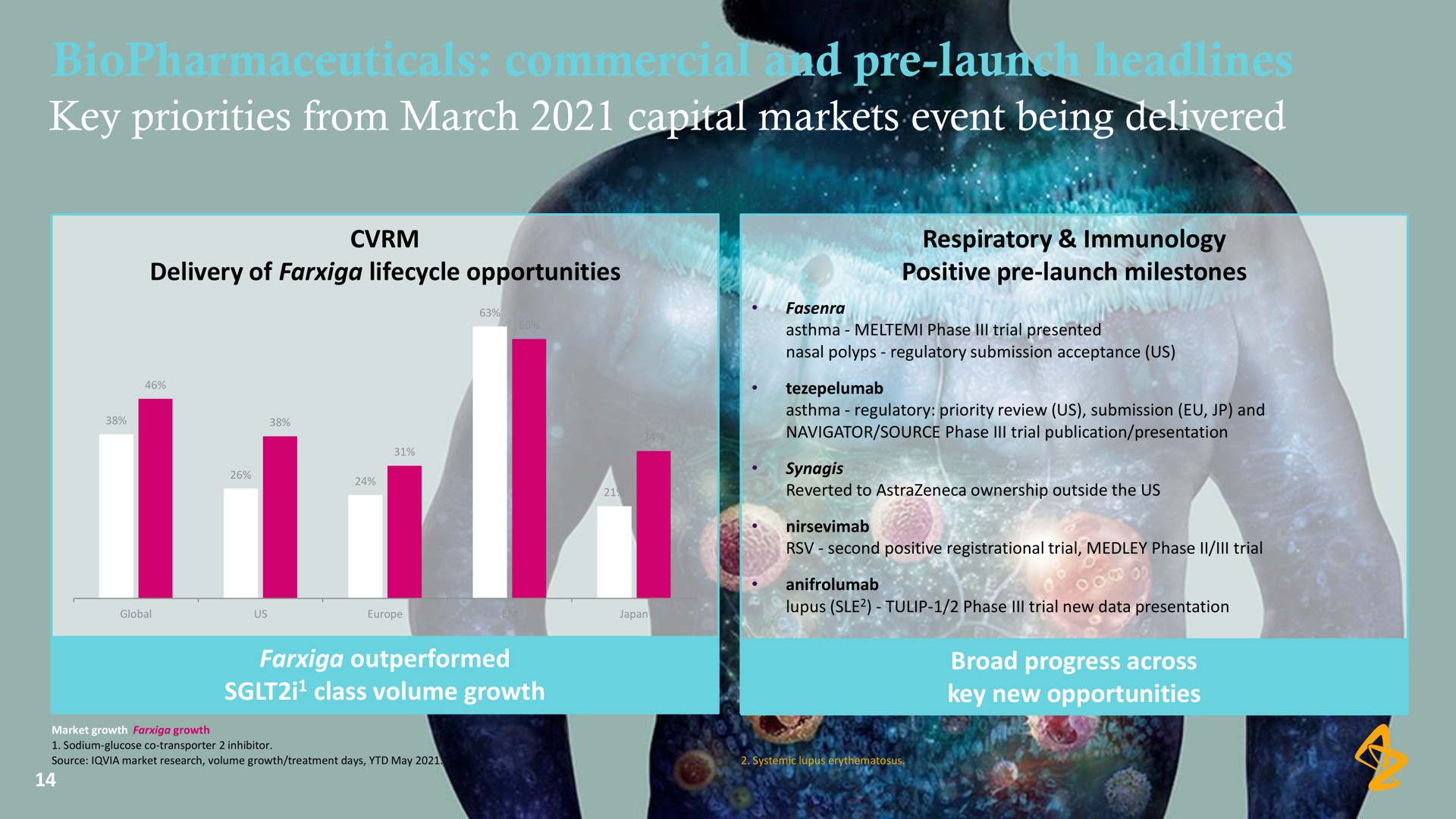 commercial and launch headlines markets event being | AstraZeneca