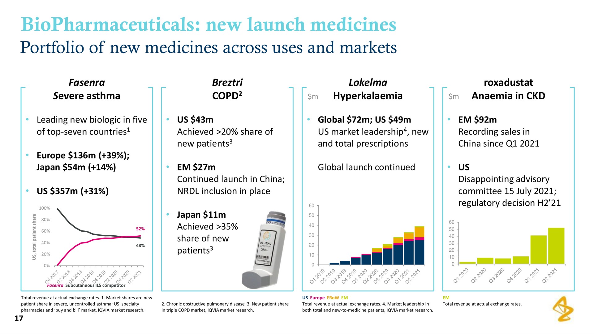 new launch medicines | AstraZeneca