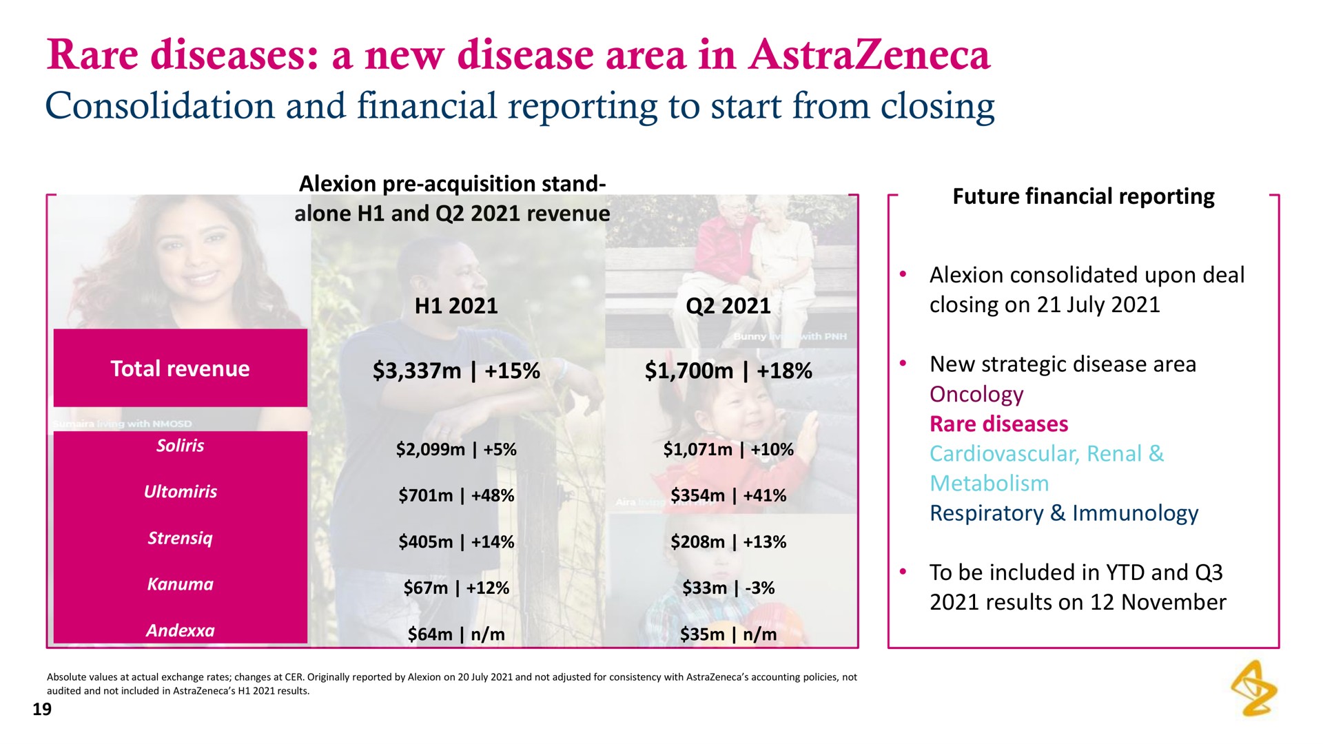 rare diseases a new disease area in | AstraZeneca