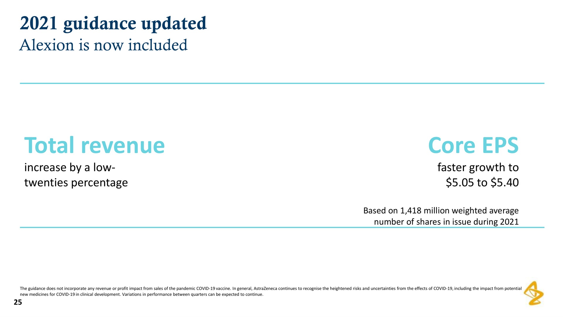 guidance updated total revenue core | AstraZeneca
