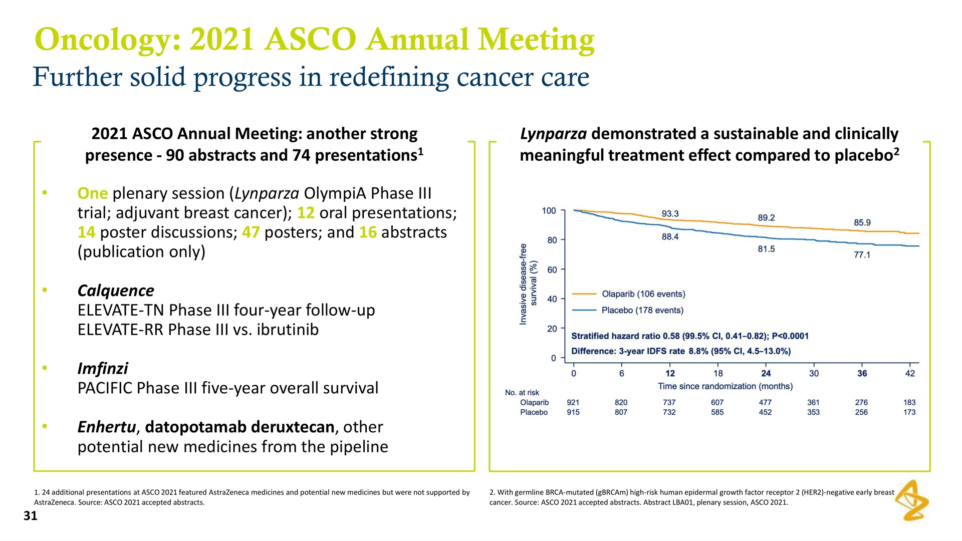 oncology annual meeting | AstraZeneca
