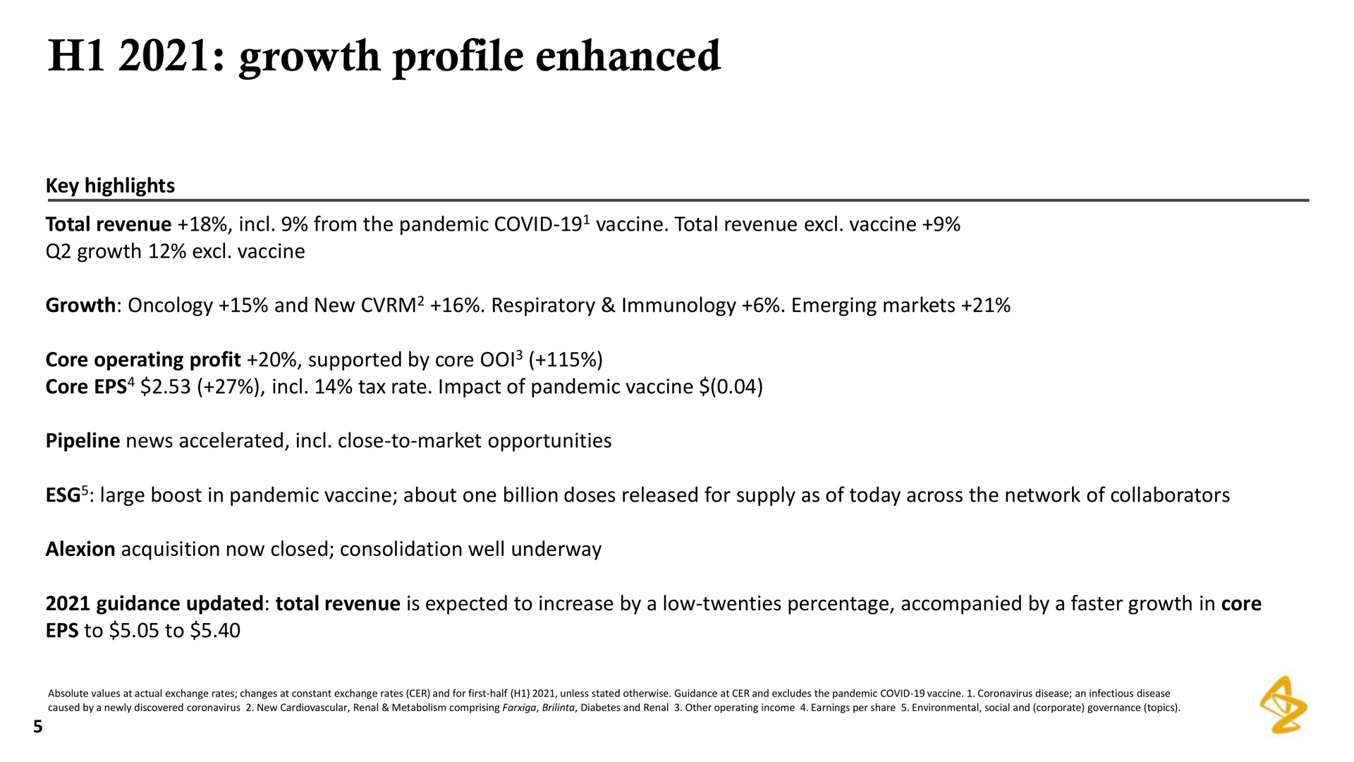 growth profile enhanced | AstraZeneca