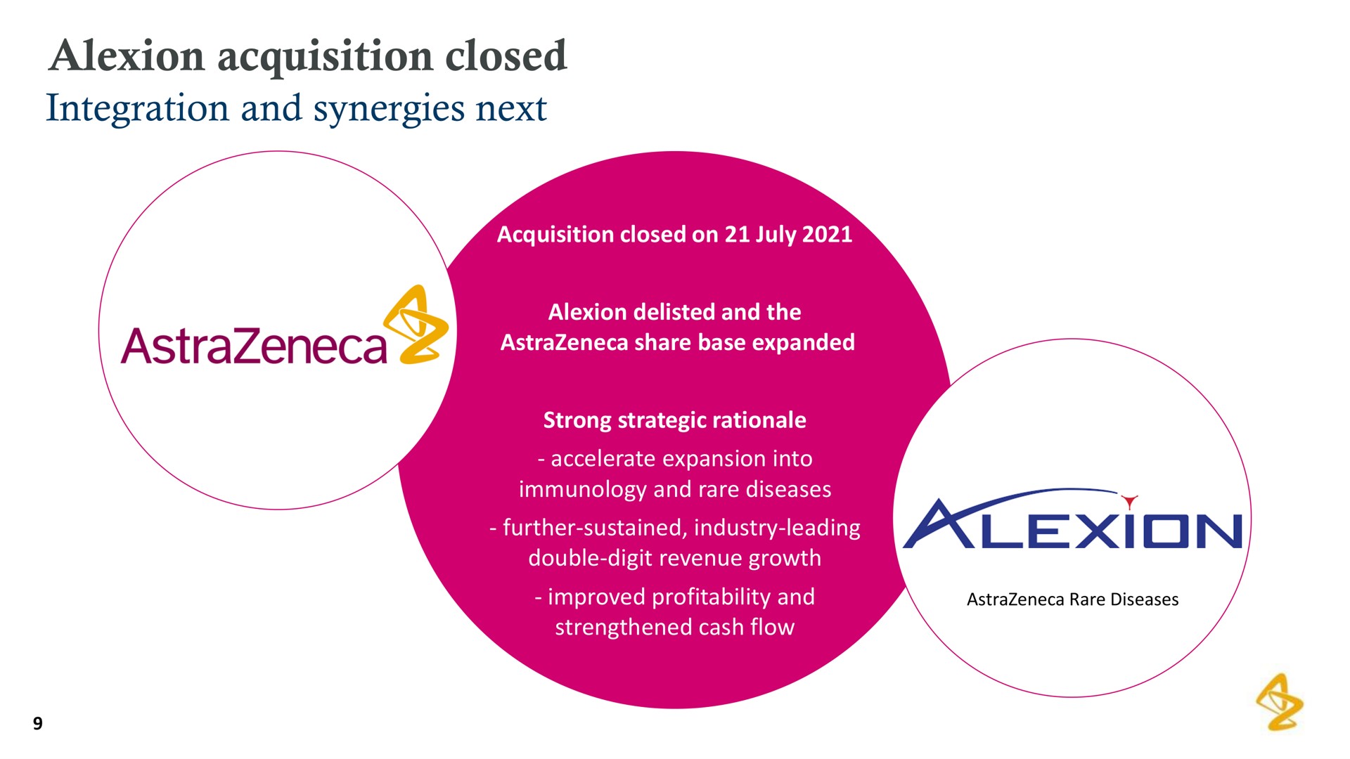 acquisition closed | AstraZeneca