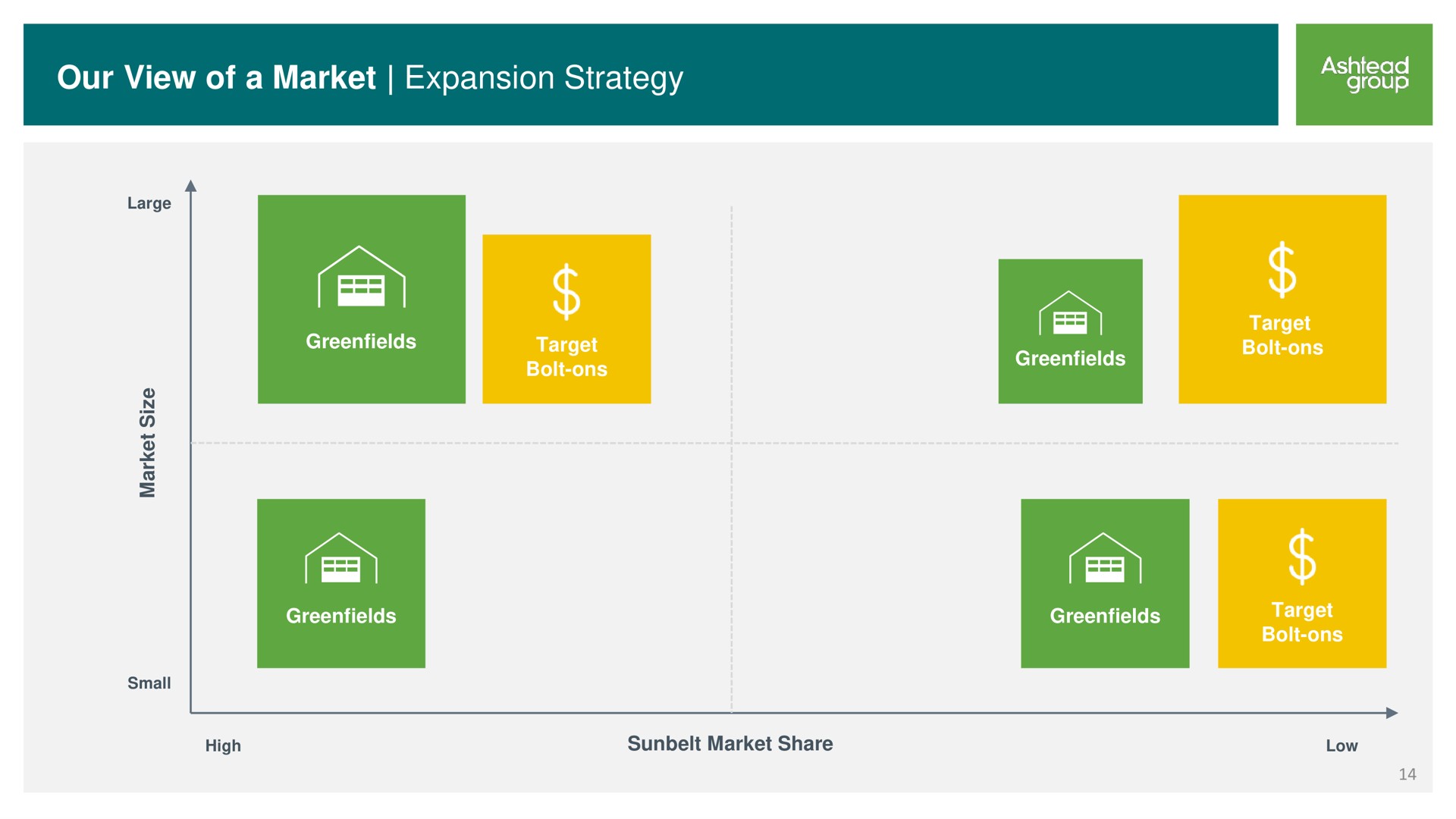 bolt on our view of a market expansion strategy | Ashtead Group