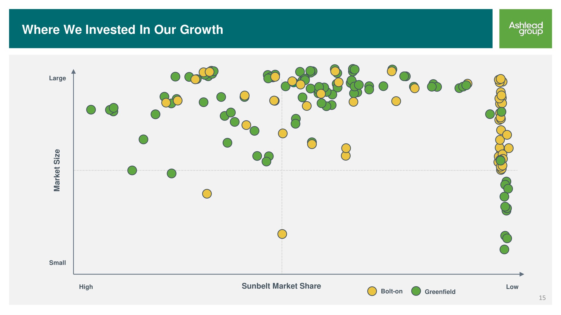 bolt on where we invested in our growth green | Ashtead Group