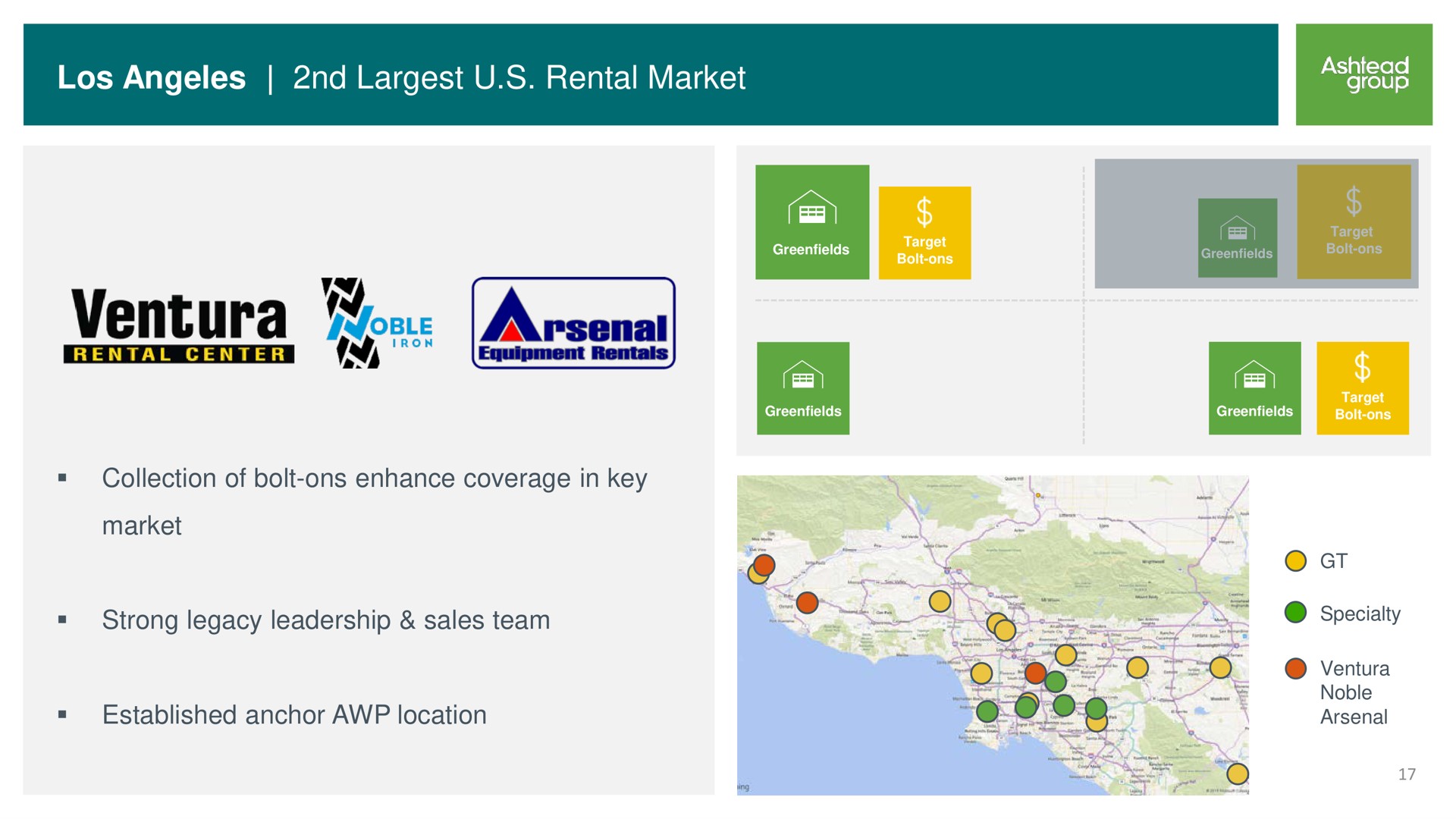 rental market | Ashtead Group