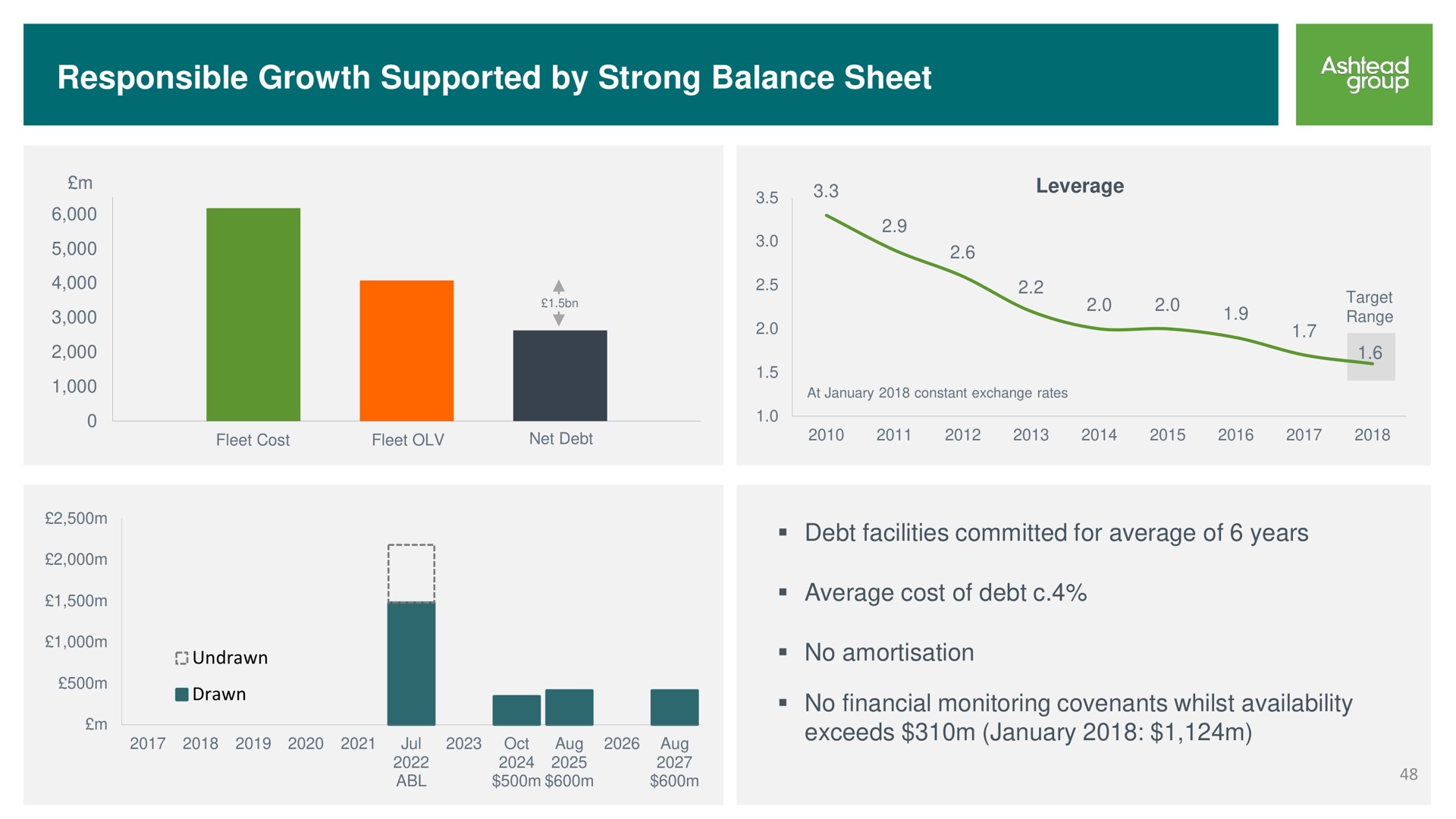 responsible growth supported by strong balance sheet | Ashtead Group