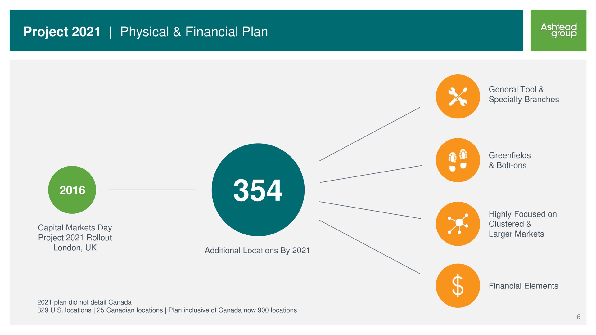 project recap project physical financial plan | Ashtead Group