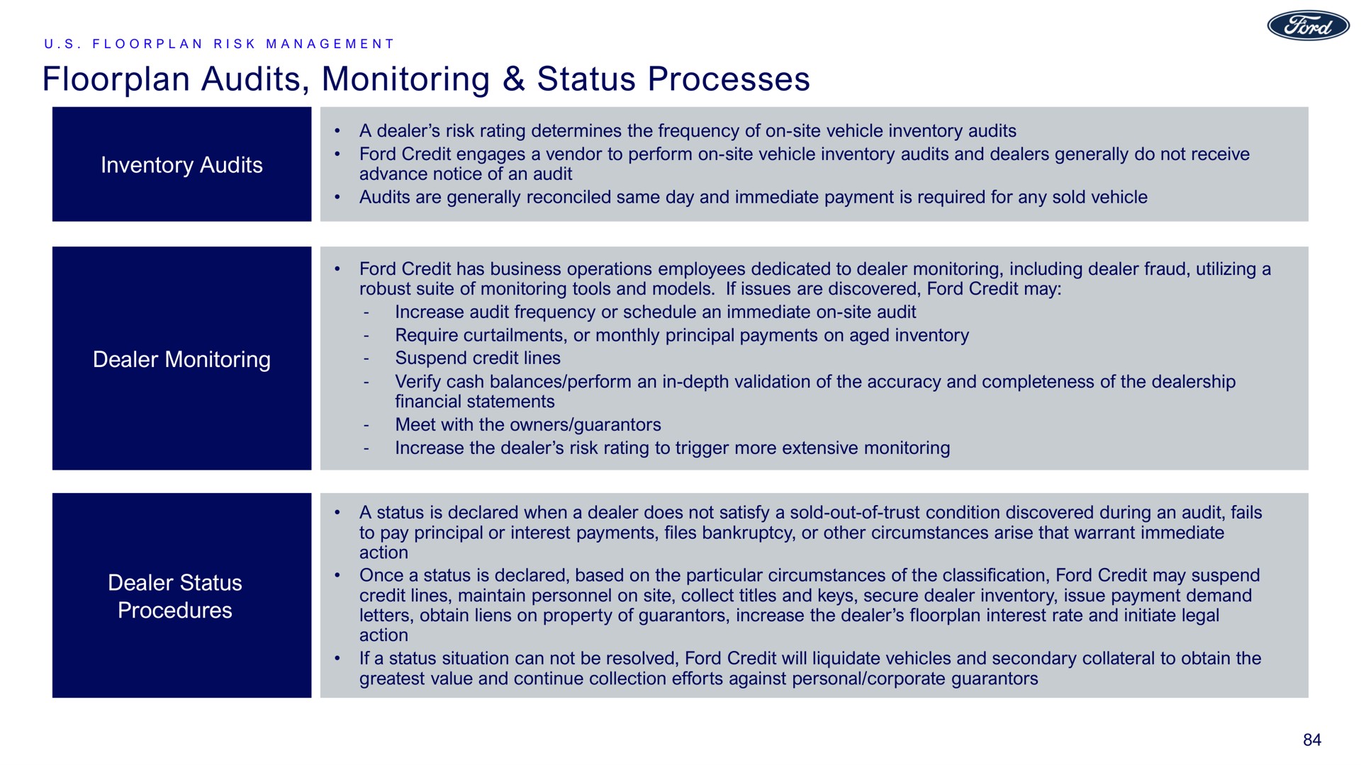 audits monitoring status processes inventory audits dealer monitoring dealer status procedures | Ford