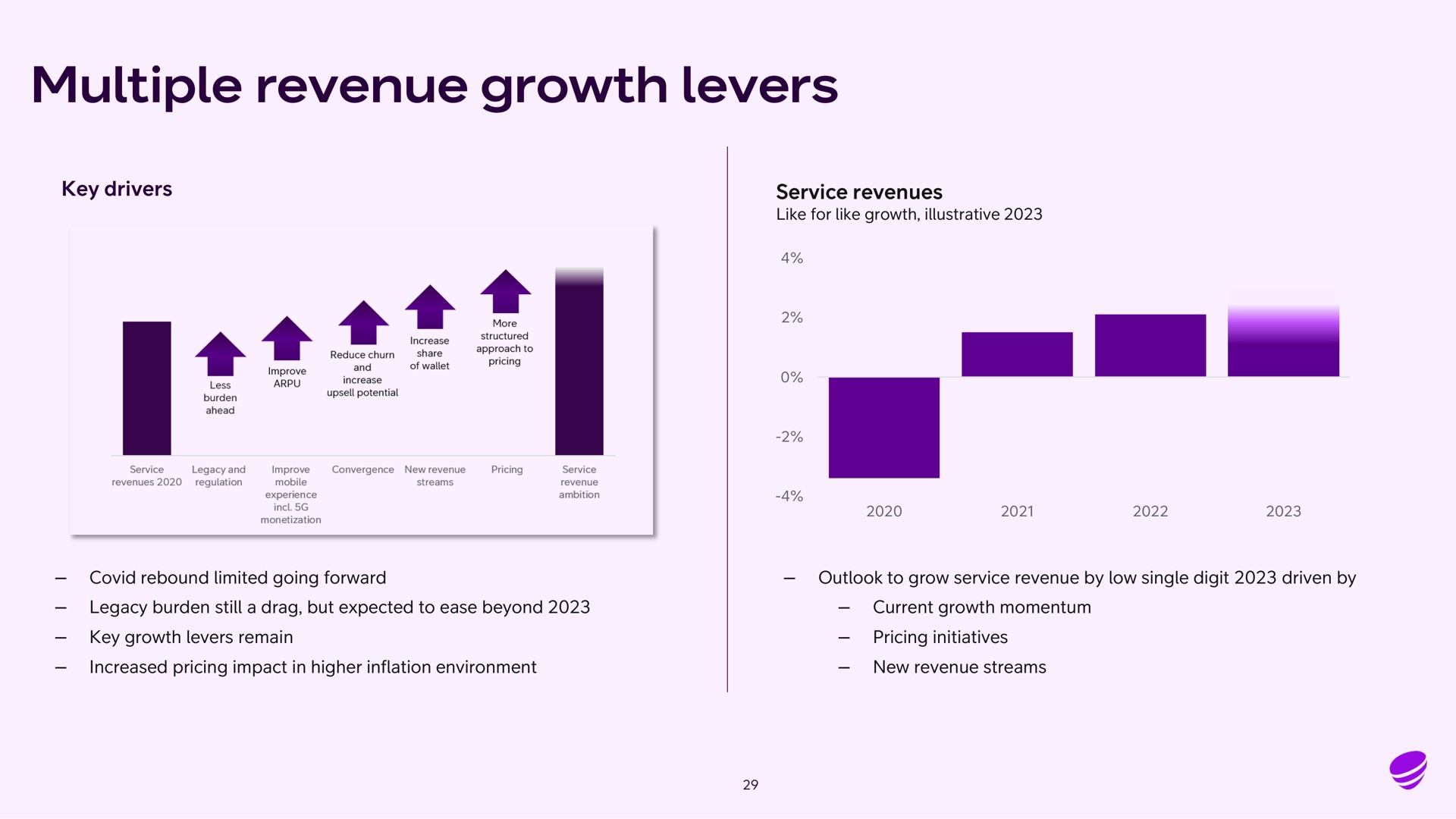 multiple revenue growth levers | Telia Company