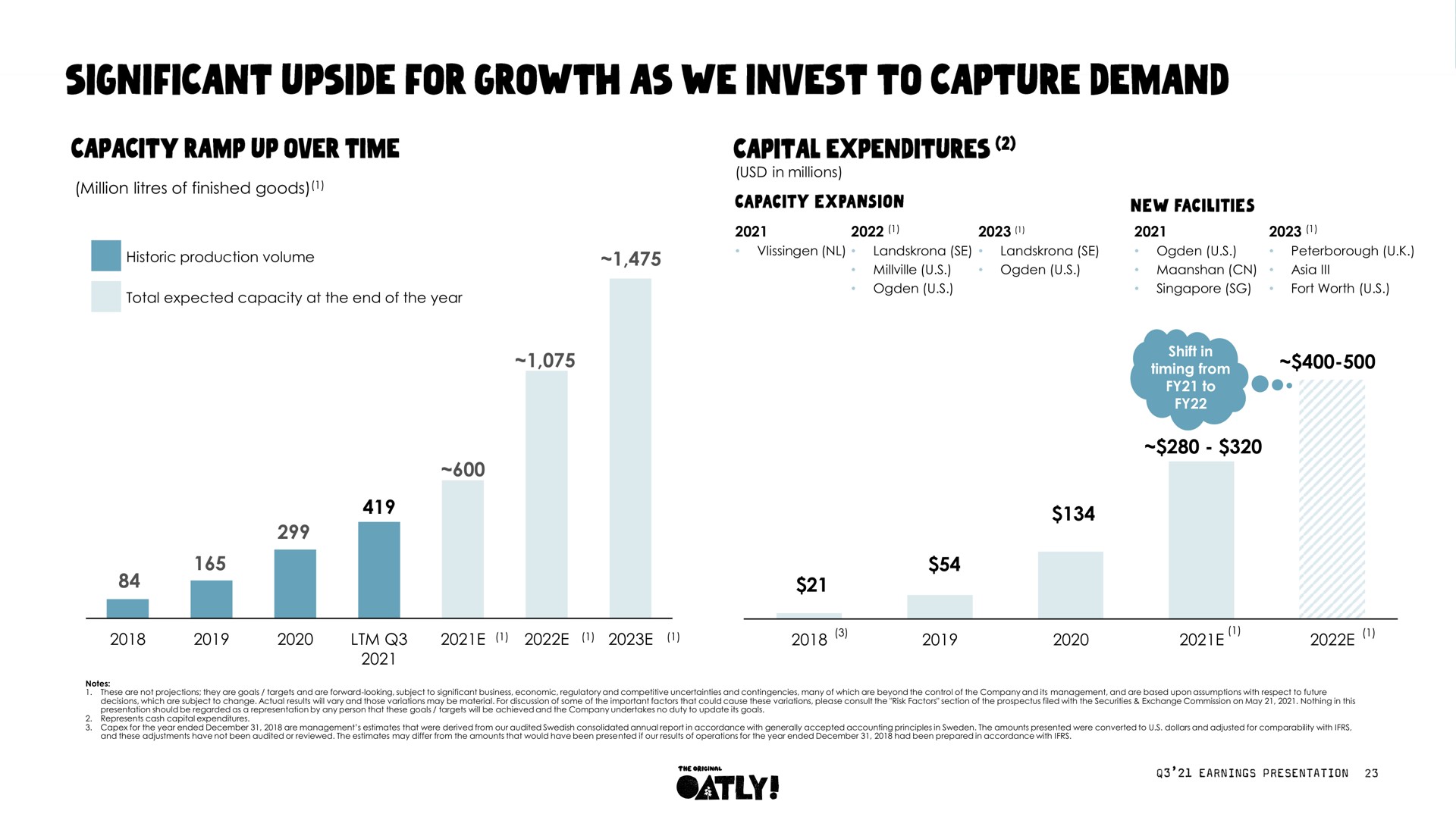 significant upside for growth as we invest to capture demand | Oatly