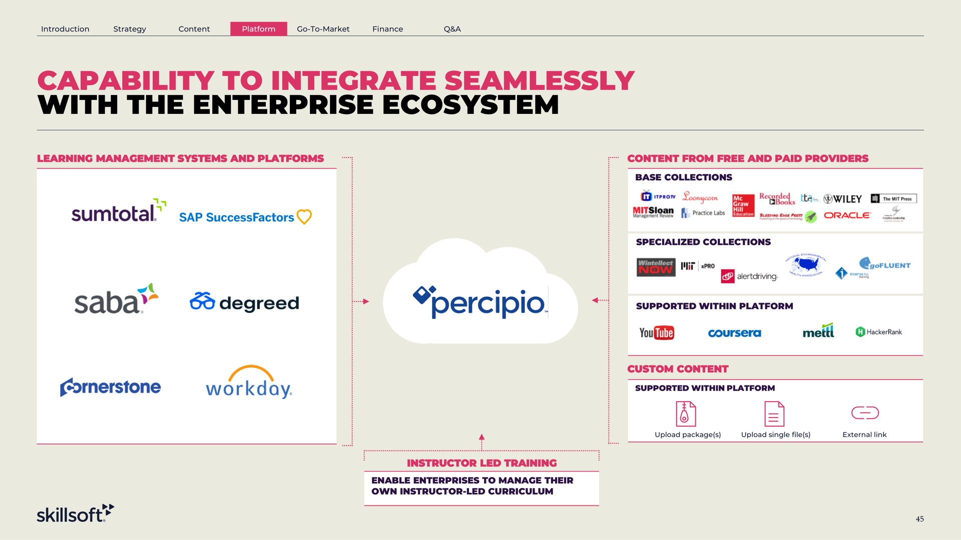 capability to integrate seamlessly with the enterprise ecosystem a | Skillsoft