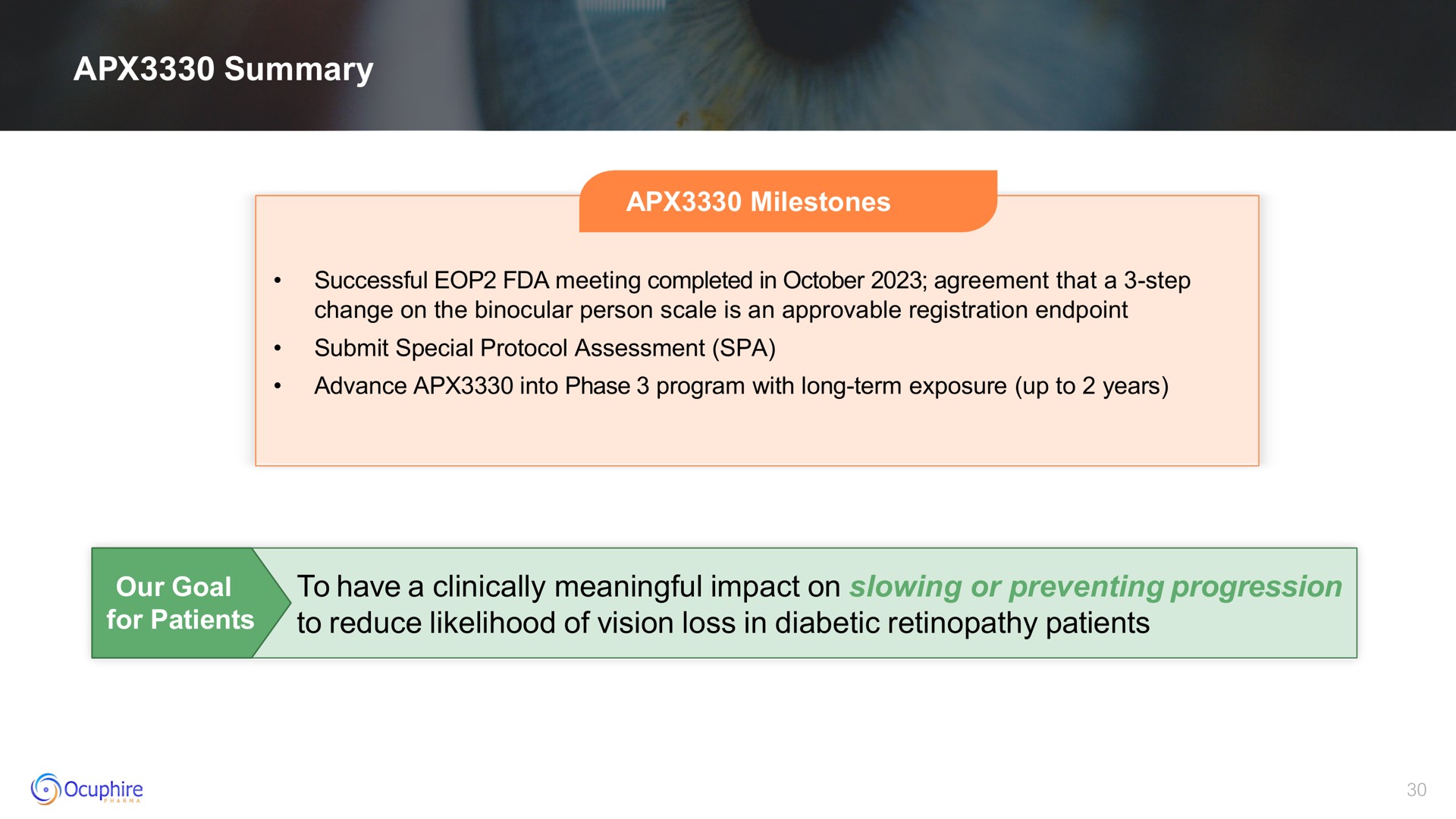 summary to have a clinically meaningful impact on slowing or preventing progression to reduce likelihood of vision loss in diabetic patients owing | Ocuphire Pharma