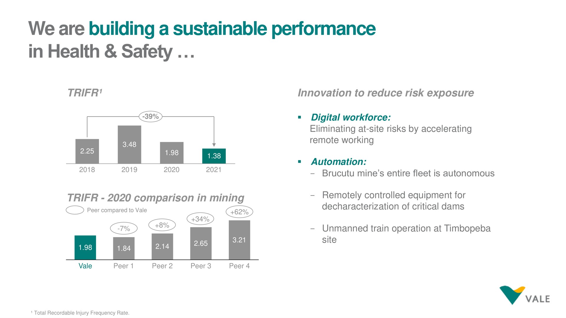 we are building a sustainable performance in health safety | Vale
