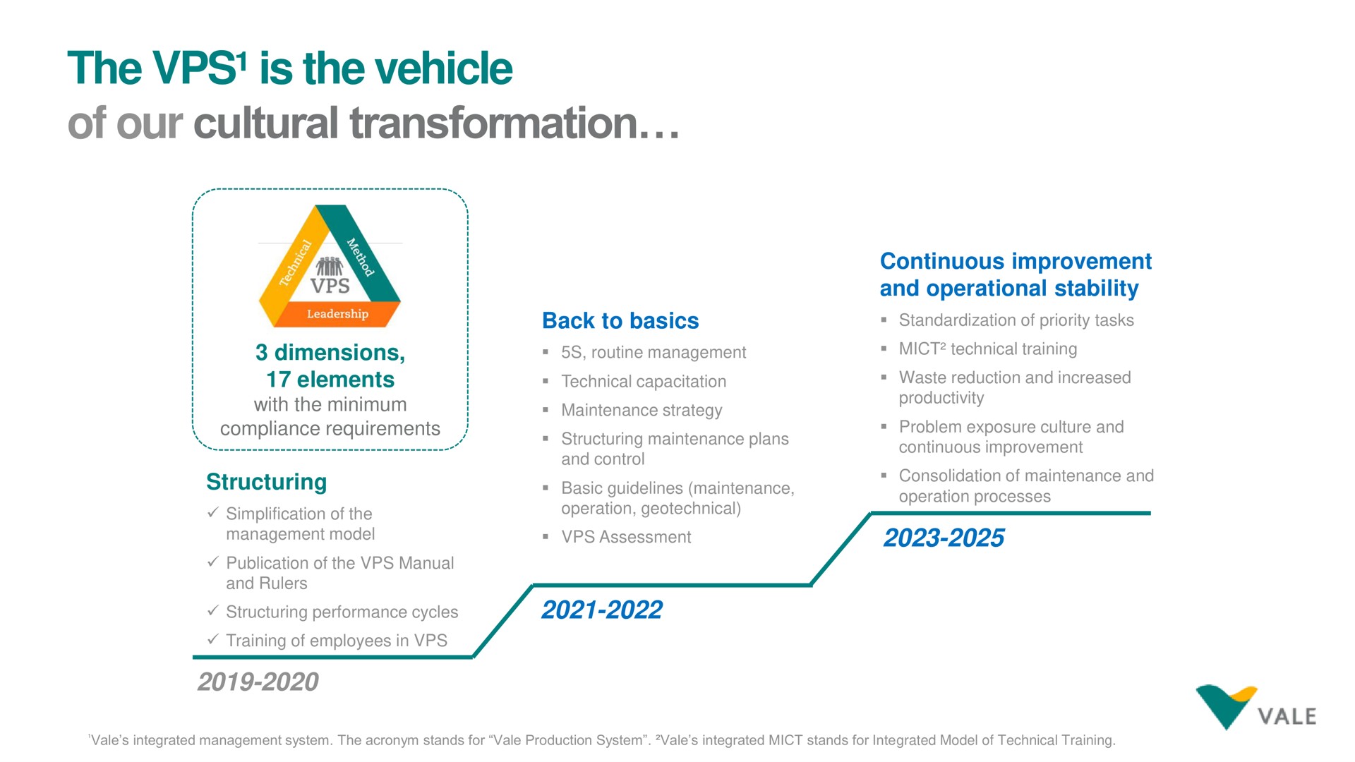 the is the vehicle of our cultural transformation | Vale