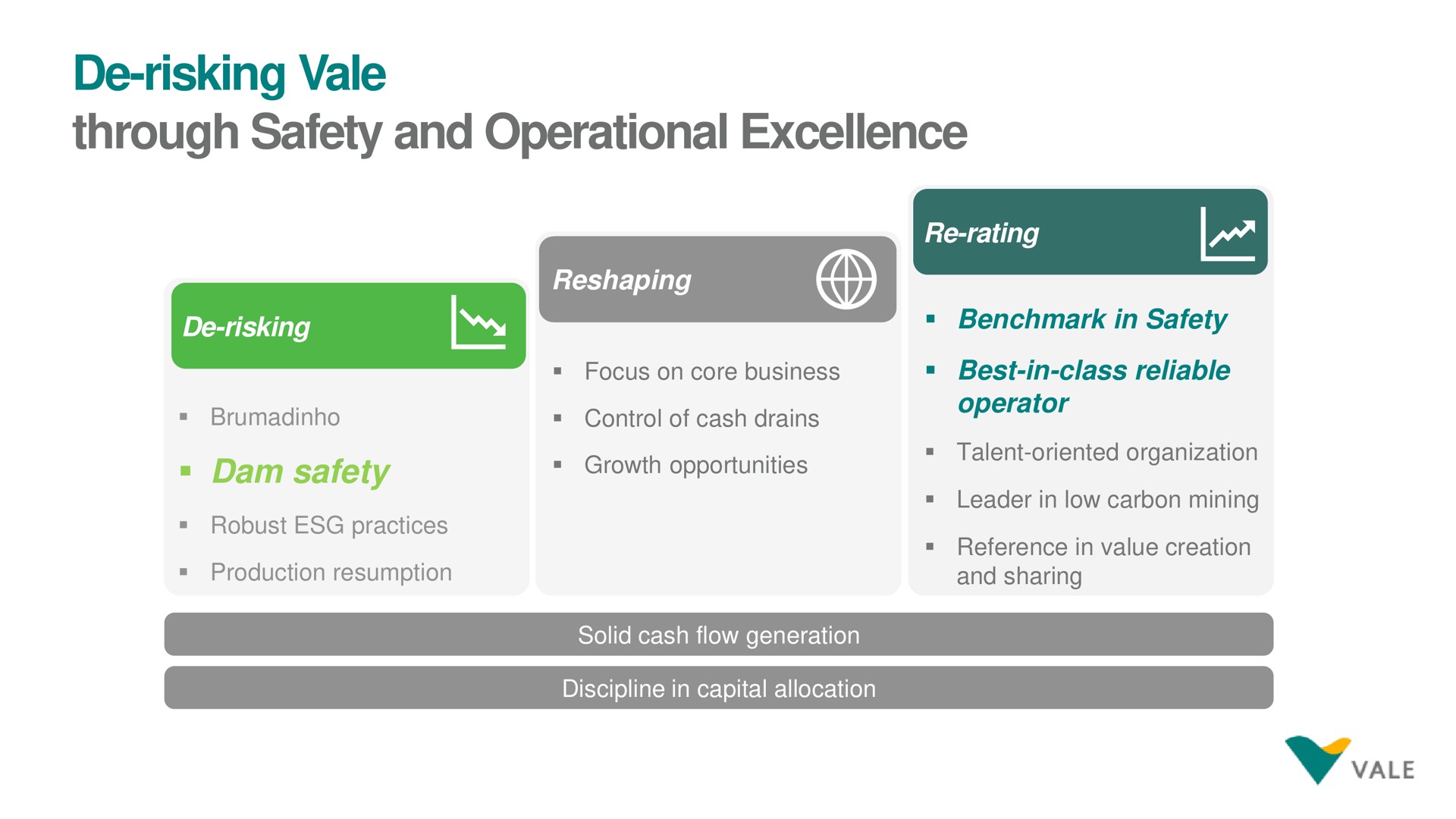 risking vale through safety and operational excellence | Vale