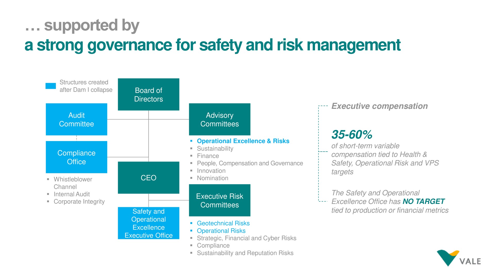 supported by a strong governance for safety and risk management | Vale