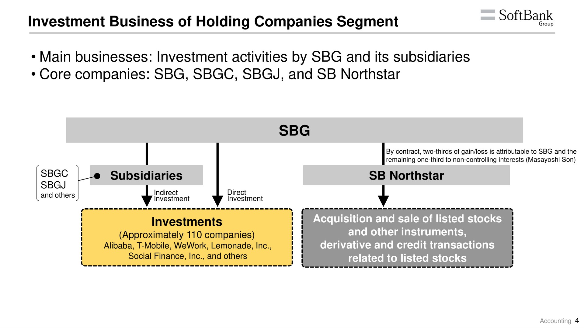 investment business of holding companies segment main businesses investment activities by and its subsidiaries core companies and subsidiaries investments hem acquisition sale listed stocks | SoftBank