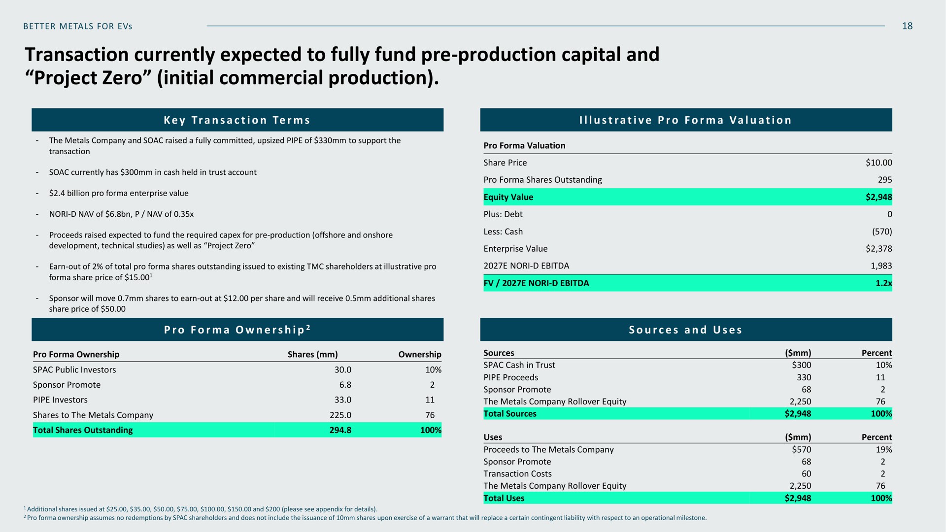 transaction currently expected to fully fund production capital and project zero initial commercial production | Metals Company
