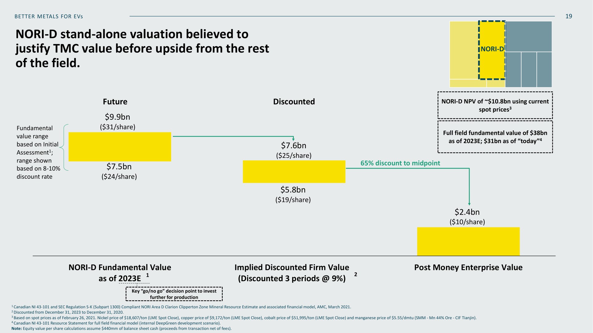 nori stand alone valuation believed to justify value before upside from the rest of the field rain share further for production | Metals Company