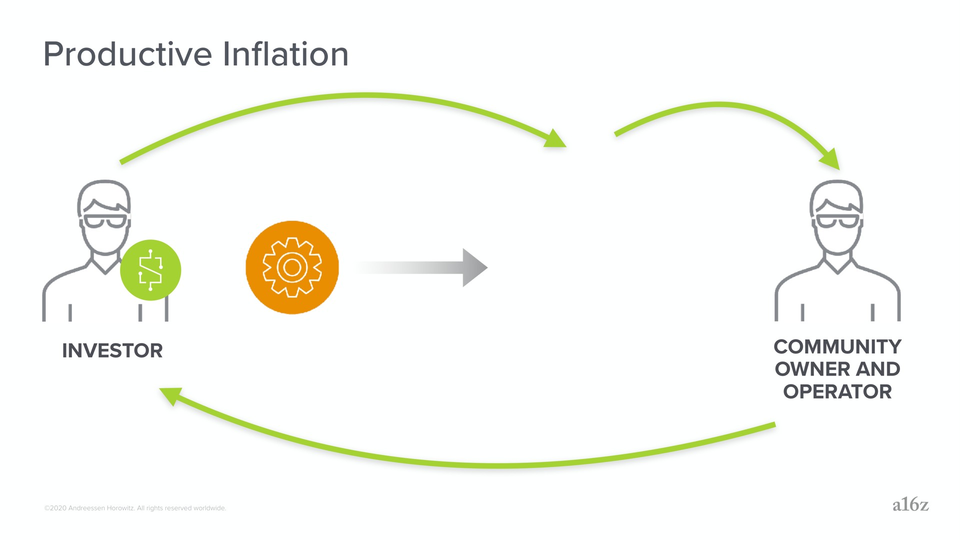 productive in inflation | a16z