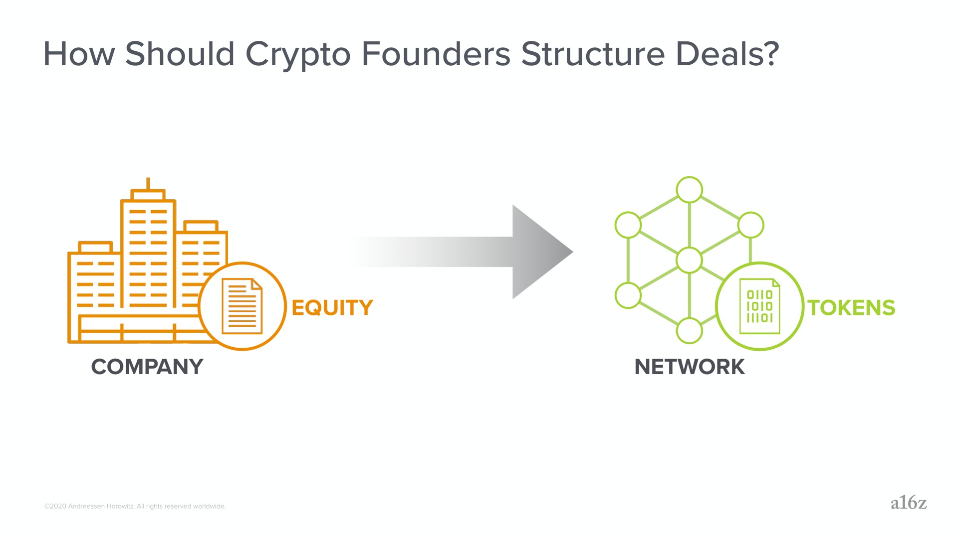 how should founders structure deals | a16z