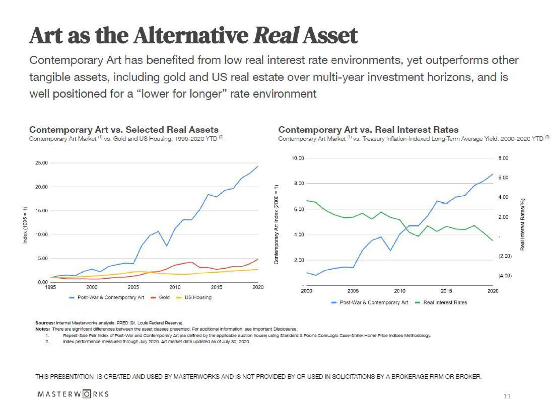 art as the alternative real asset contemporary art has benefited from low real interest rate environments yet outperforms other tangible assets including gold and us real estate over year investment horizons and is well positioned for a lower for longer rate environment i | Masterworks